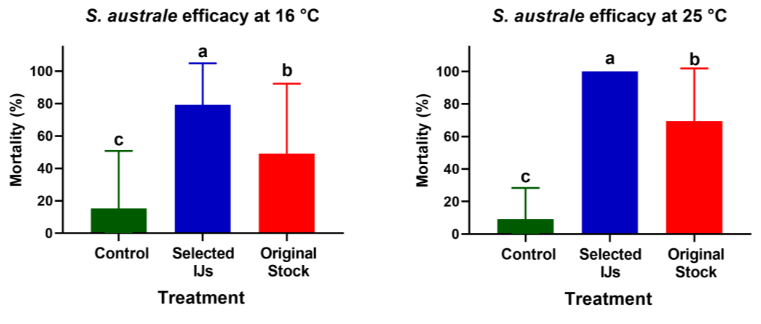Agronomy 12 01128 g005 Agronomy 12 01128 g005