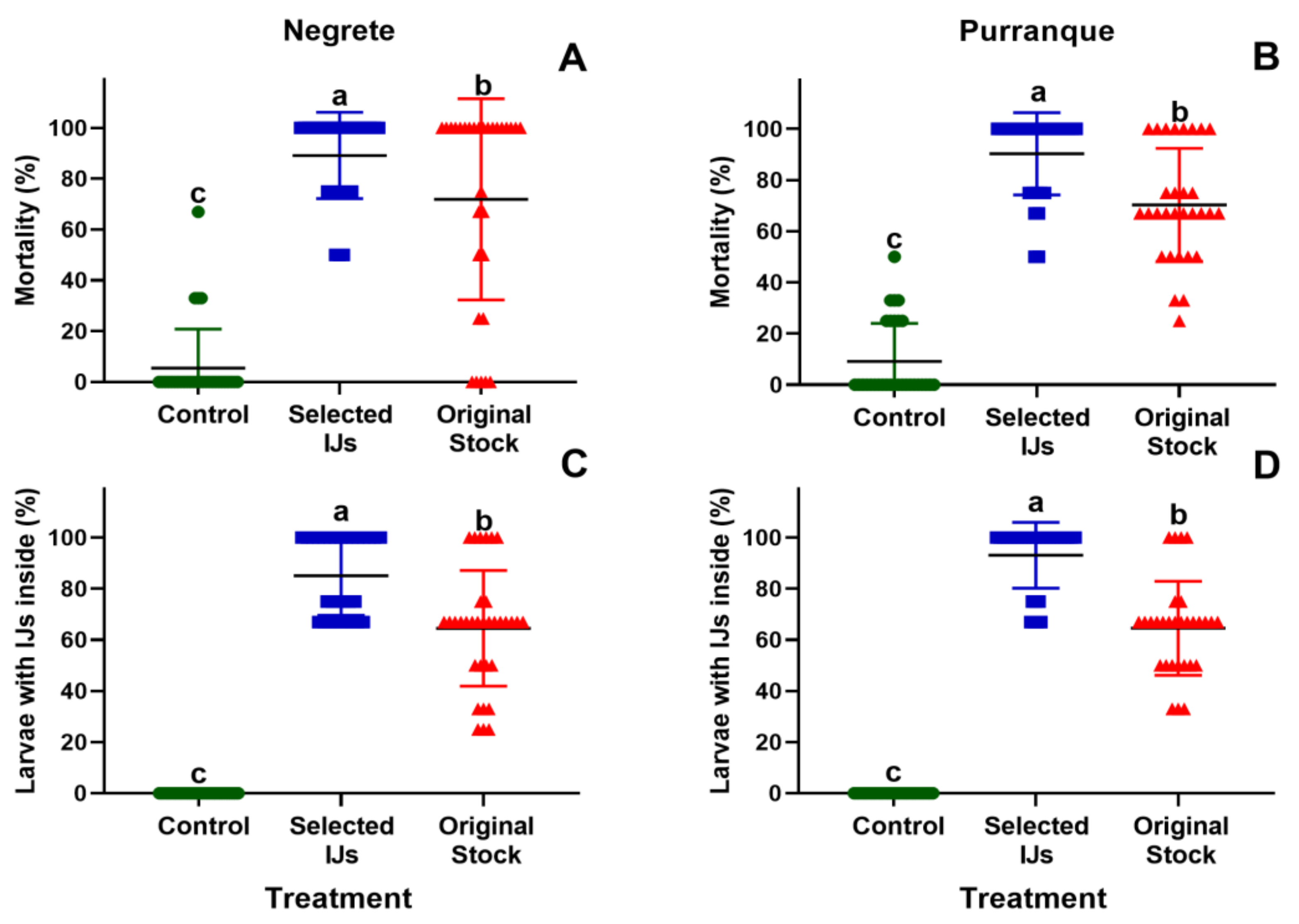 Agronomy 12 01128 g006 Agronomy 12 01128 g006