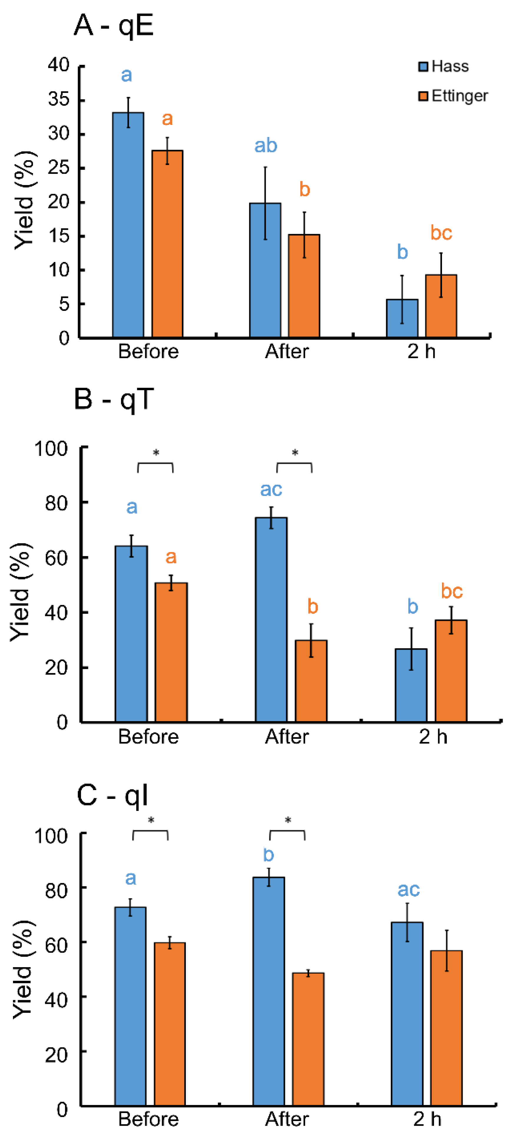 Agronomy 12 01129 g002 550