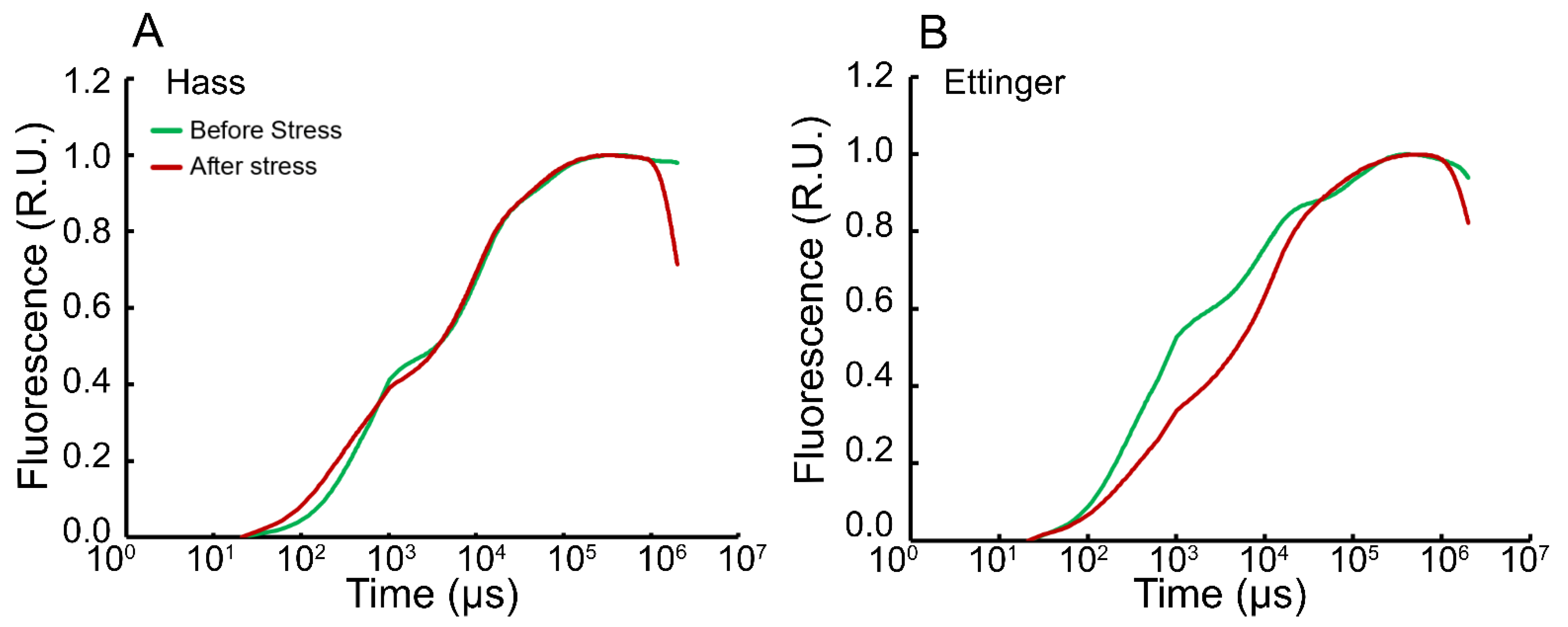 Agronomy 12 01129 g003 550