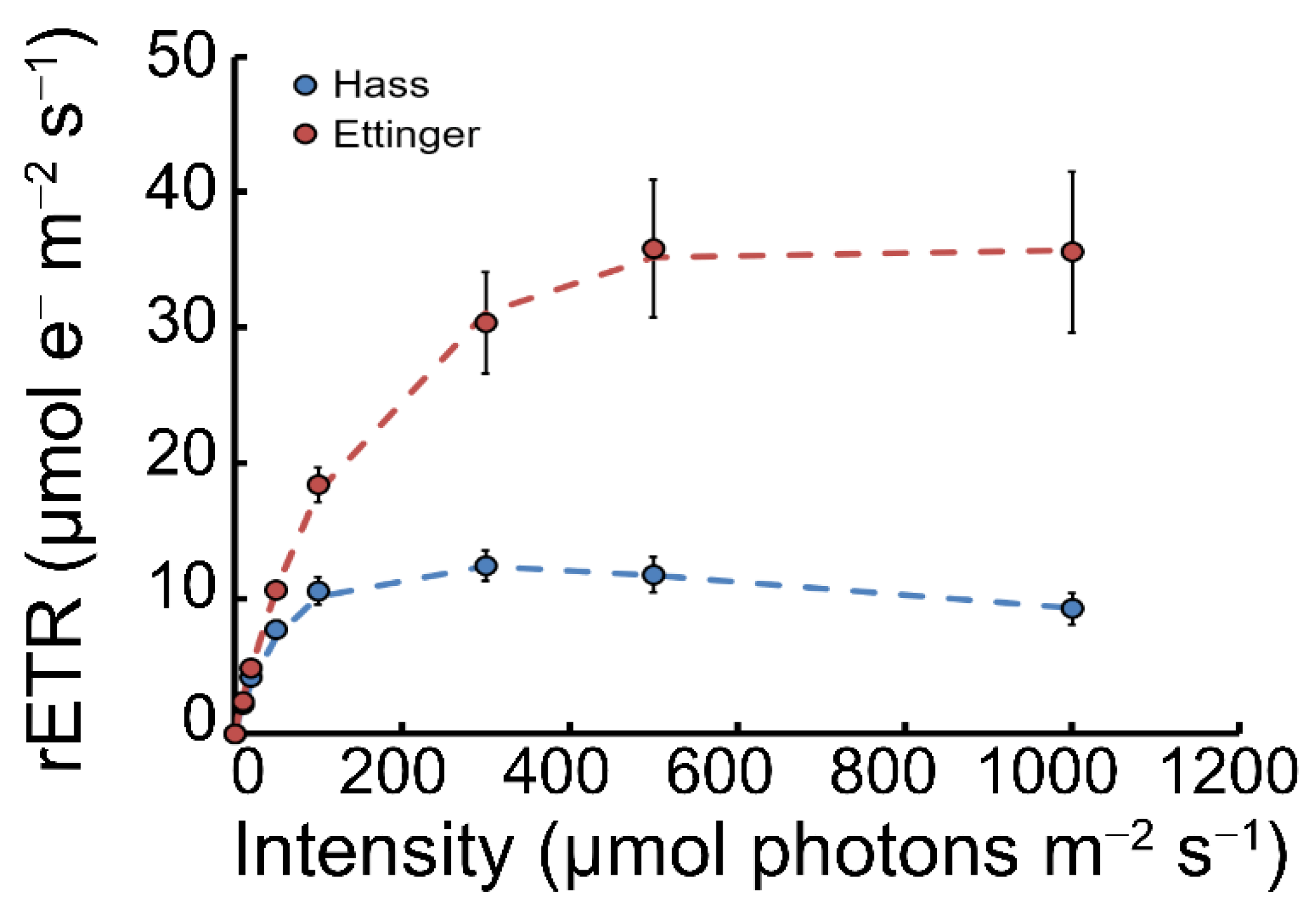 Agronomy 12 01129 g004 550