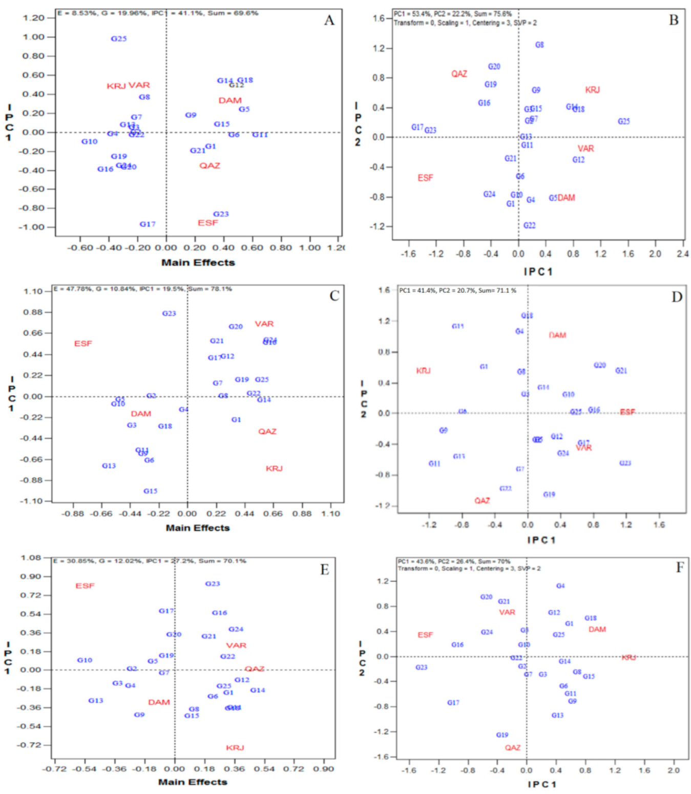 Agronomy 12 01130 g006