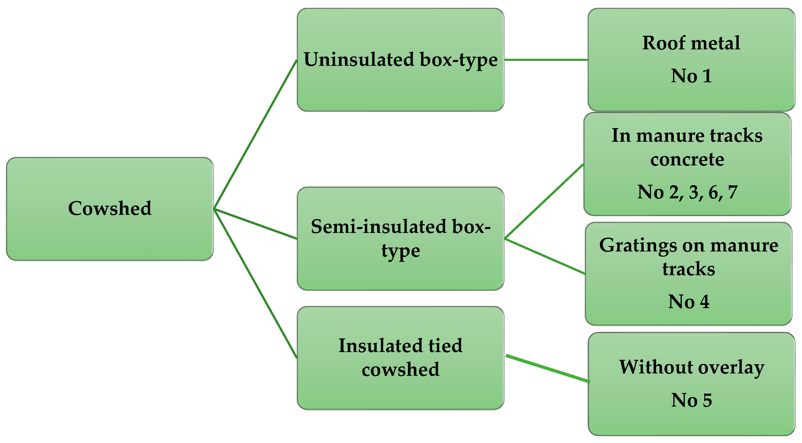 Agronomy 12 01131 g001 550