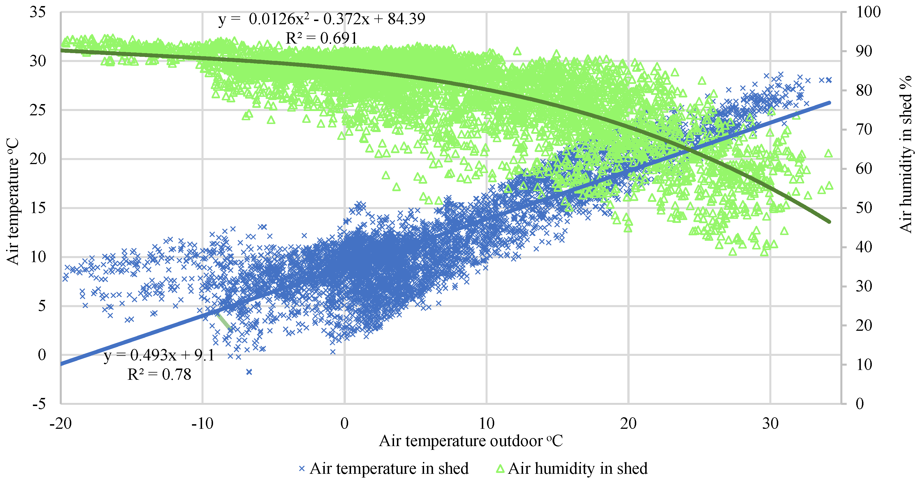 Agronomy 12 01131 g002 550