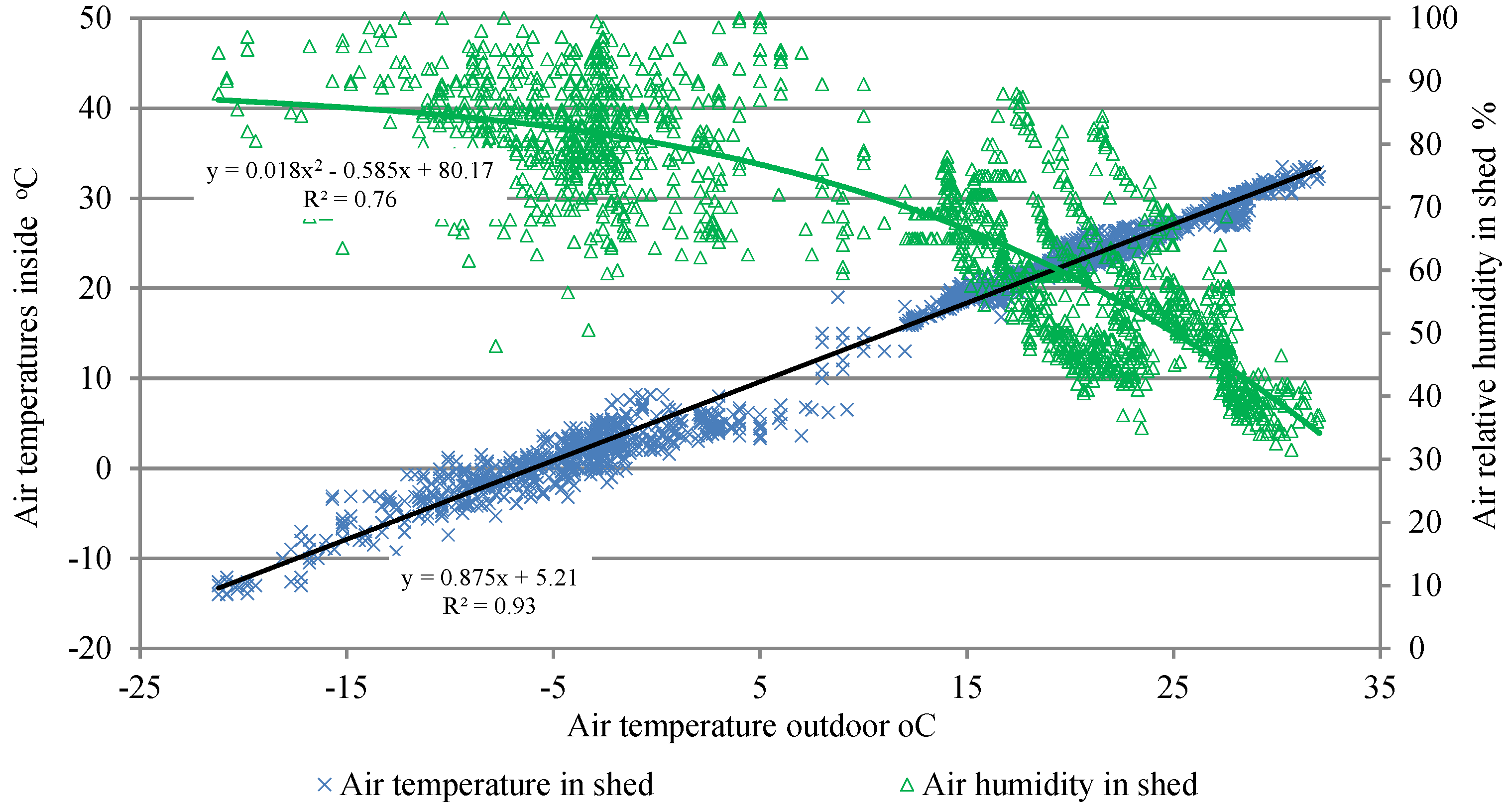 Agronomy 12 01131 g003 550