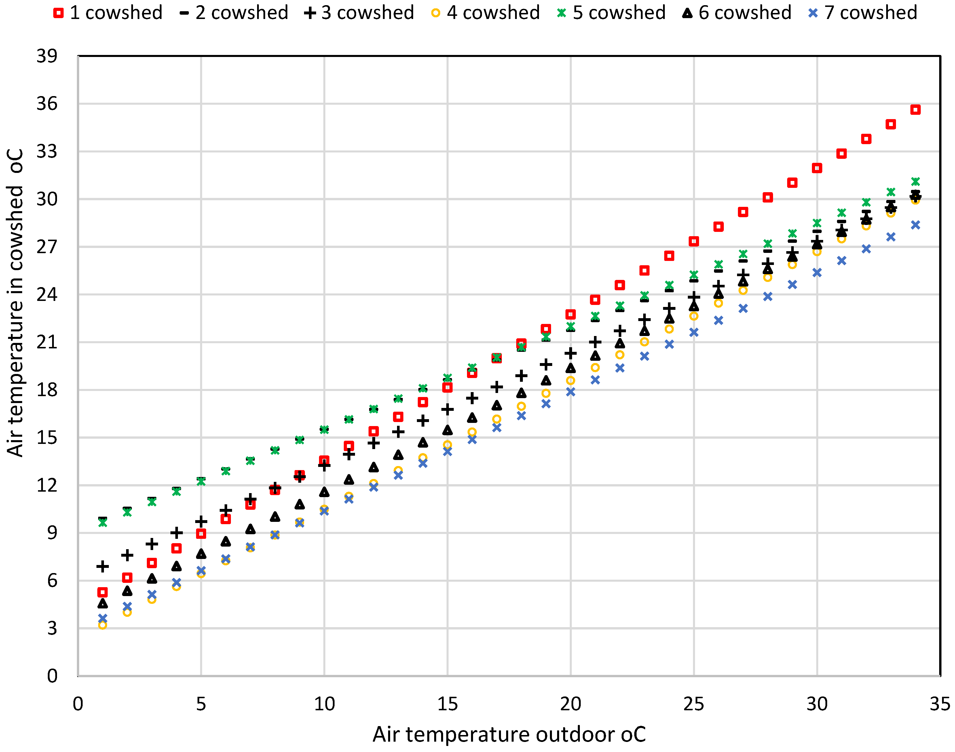 Agronomy 12 01131 g004 550