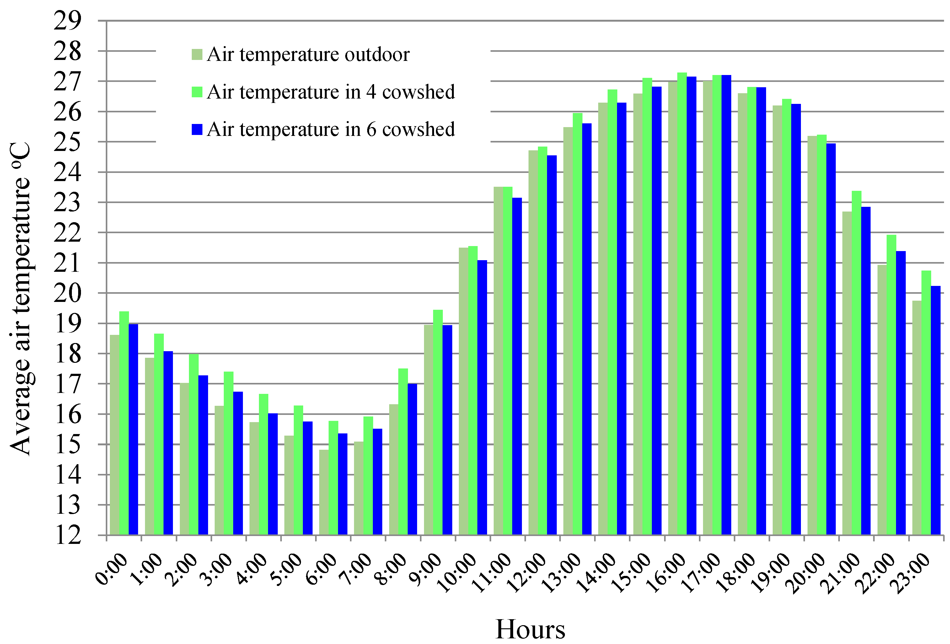 Agronomy 12 01131 g005 550