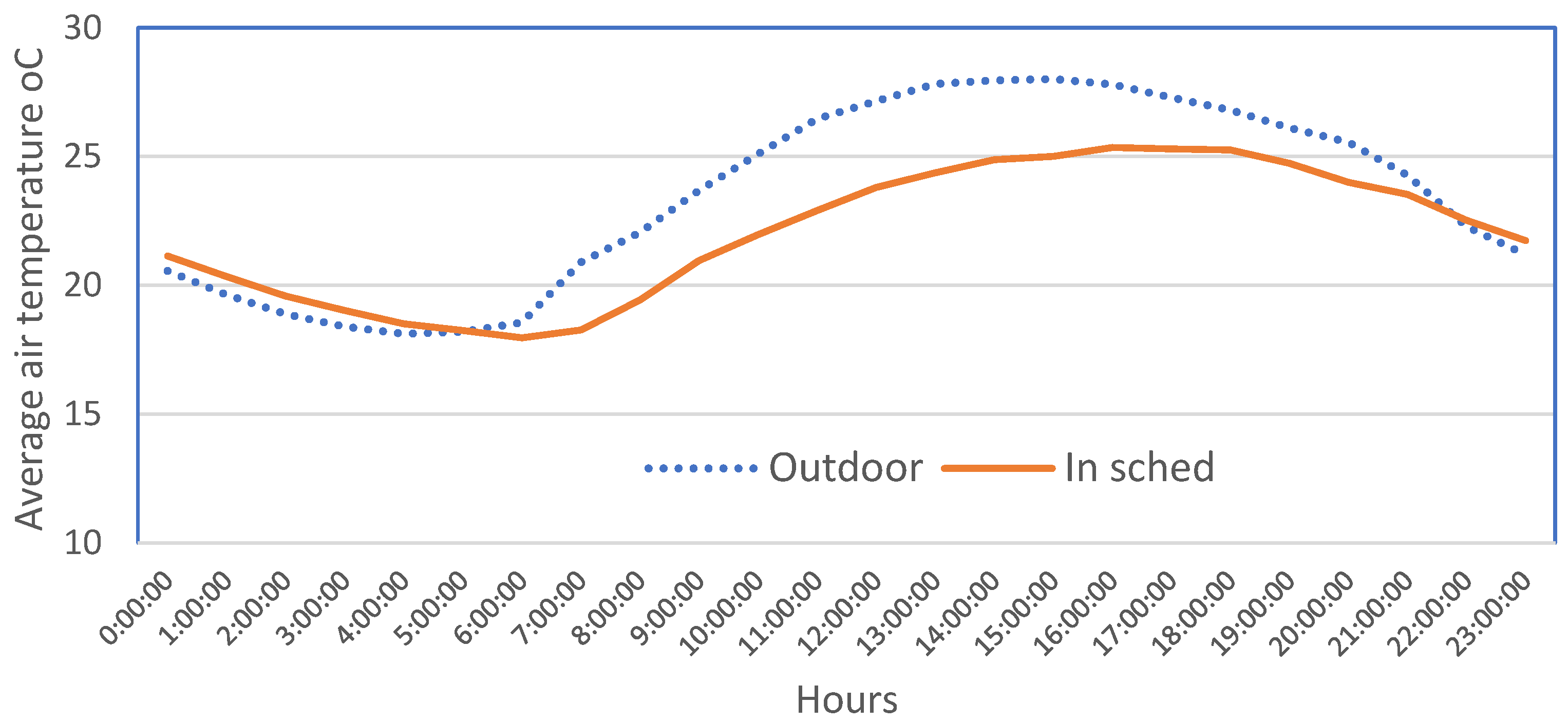 Agronomy 12 01131 g006a 550