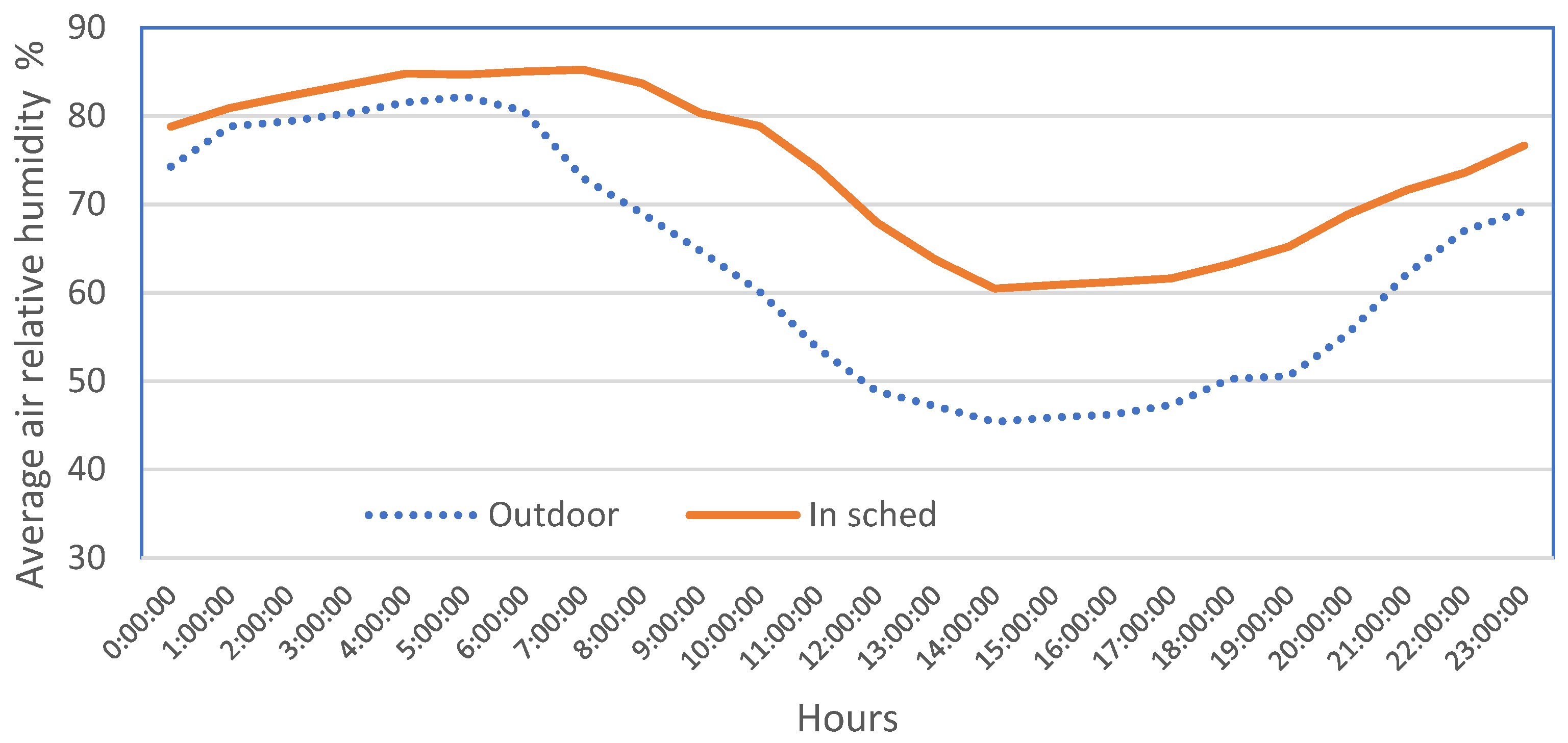 Agronomy 12 01131 g006b 550