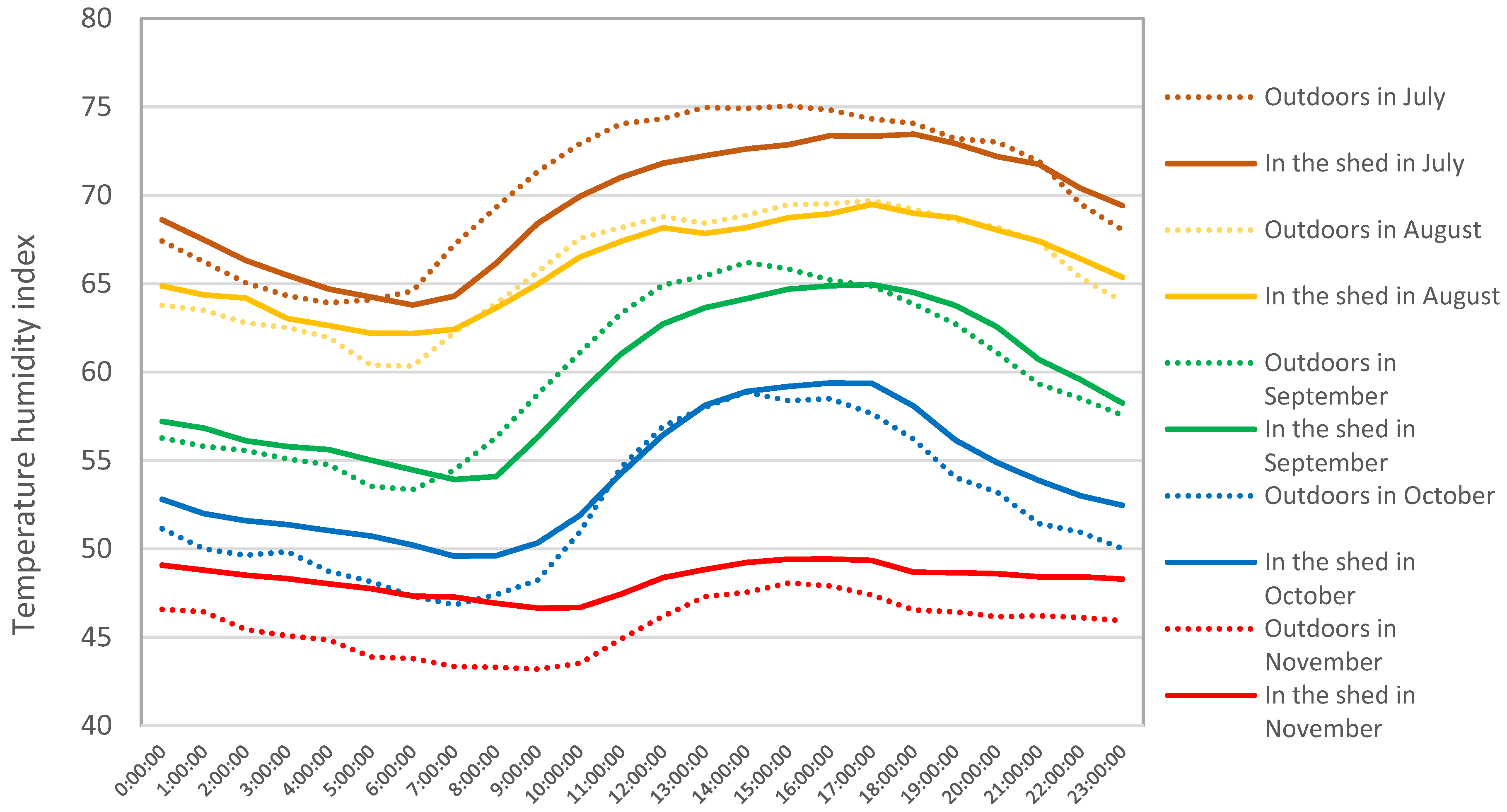 Agronomy 12 01131 g008 550
