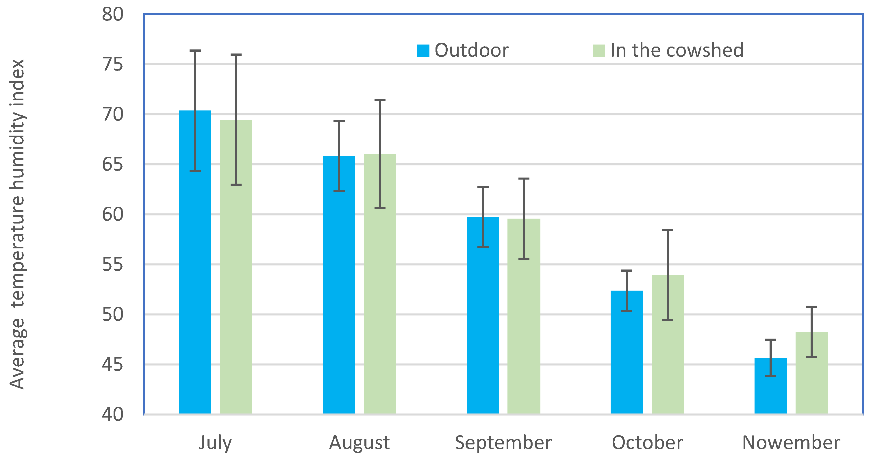 Agronomy 12 01131 g009 550