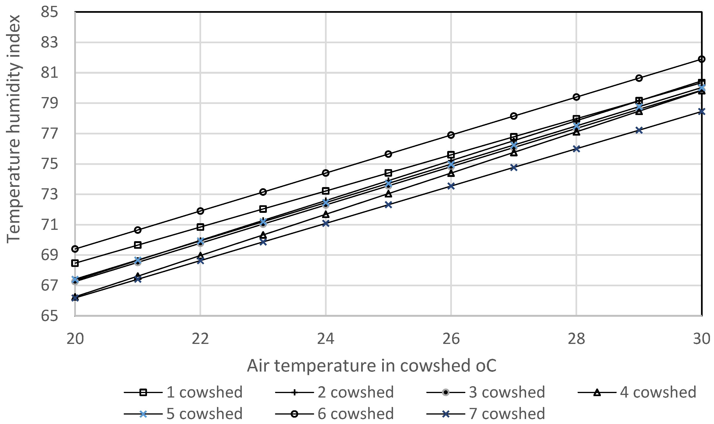 Agronomy 12 01131 g010 550