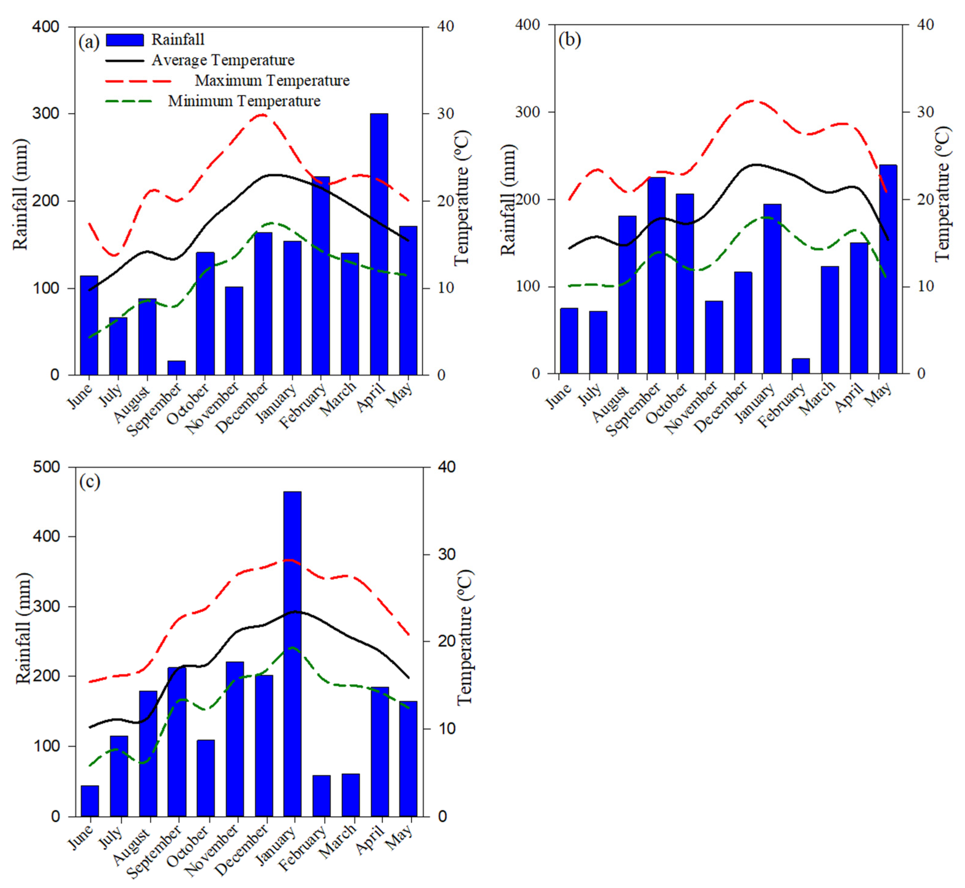 Agronomy 12 01132 g001 Agronomy 12 01132 g001