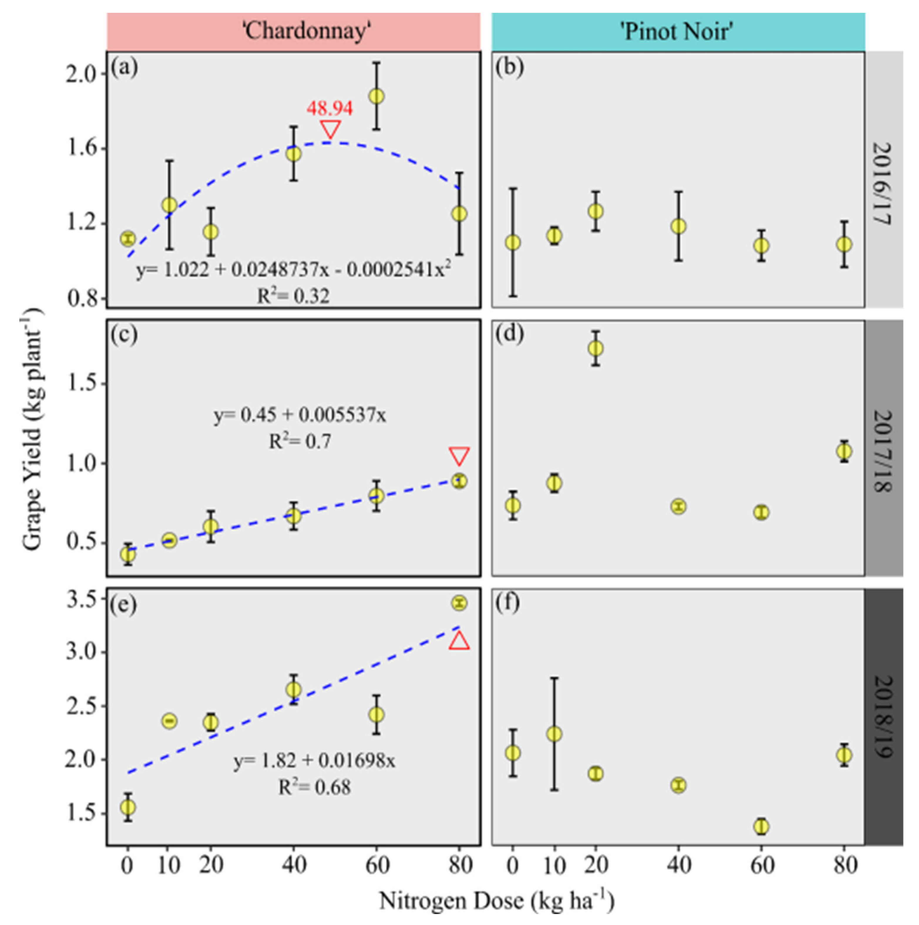 Agronomy 12 01132 g004 Agronomy 12 01132 g004