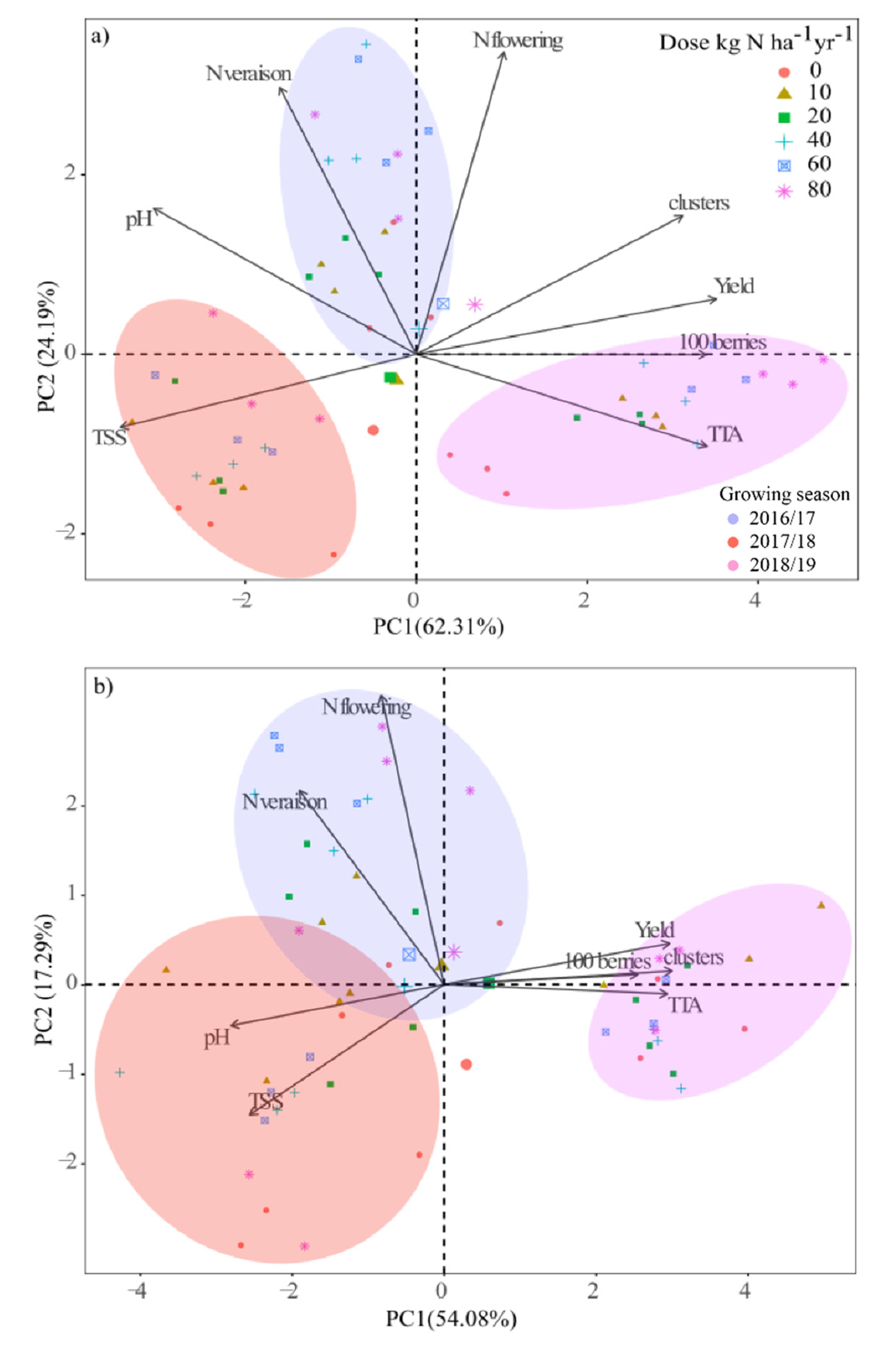 Agronomy 12 01132 g007 Agronomy 12 01132 g007