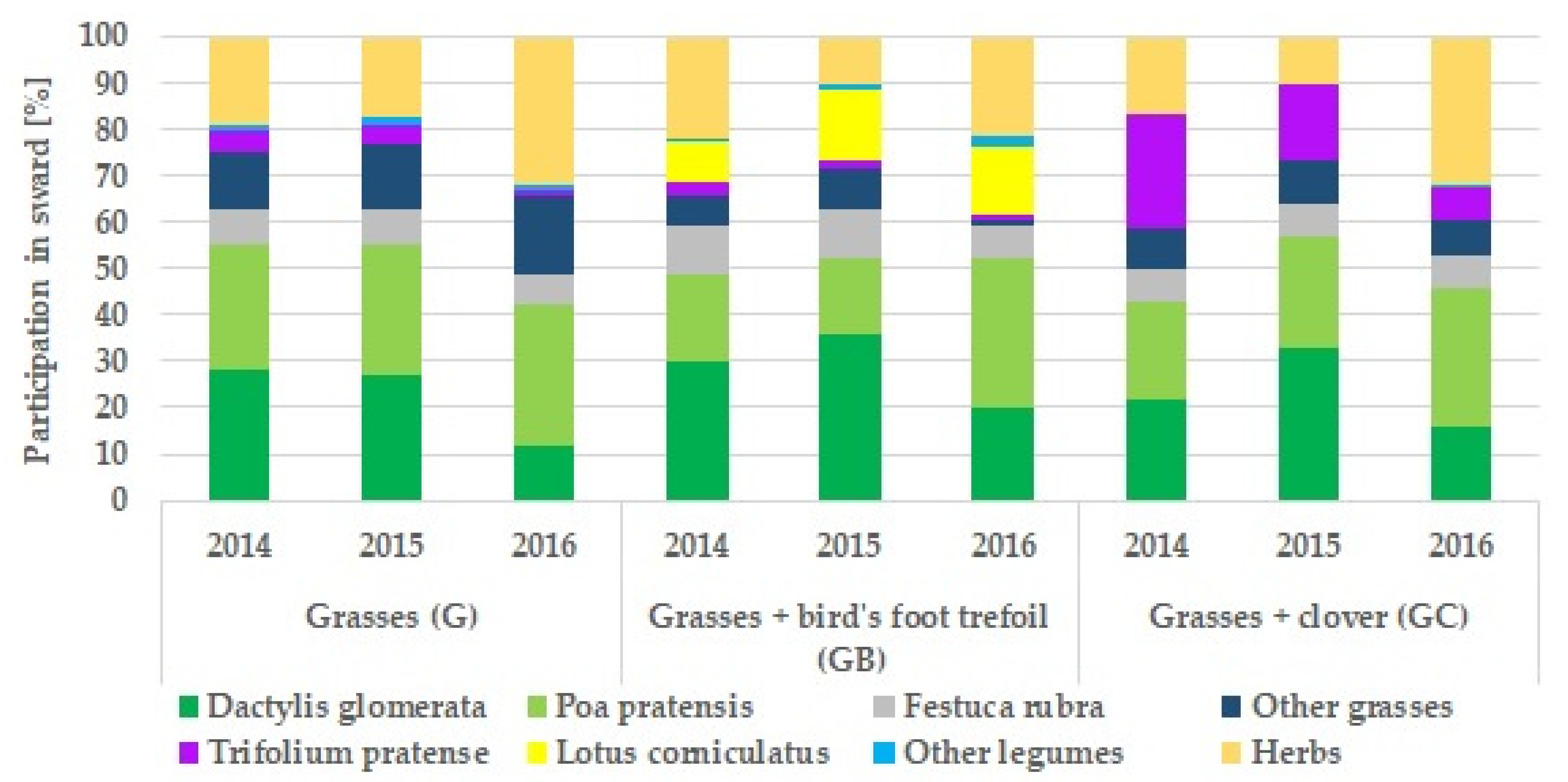 Agronomy 12 01133 g001