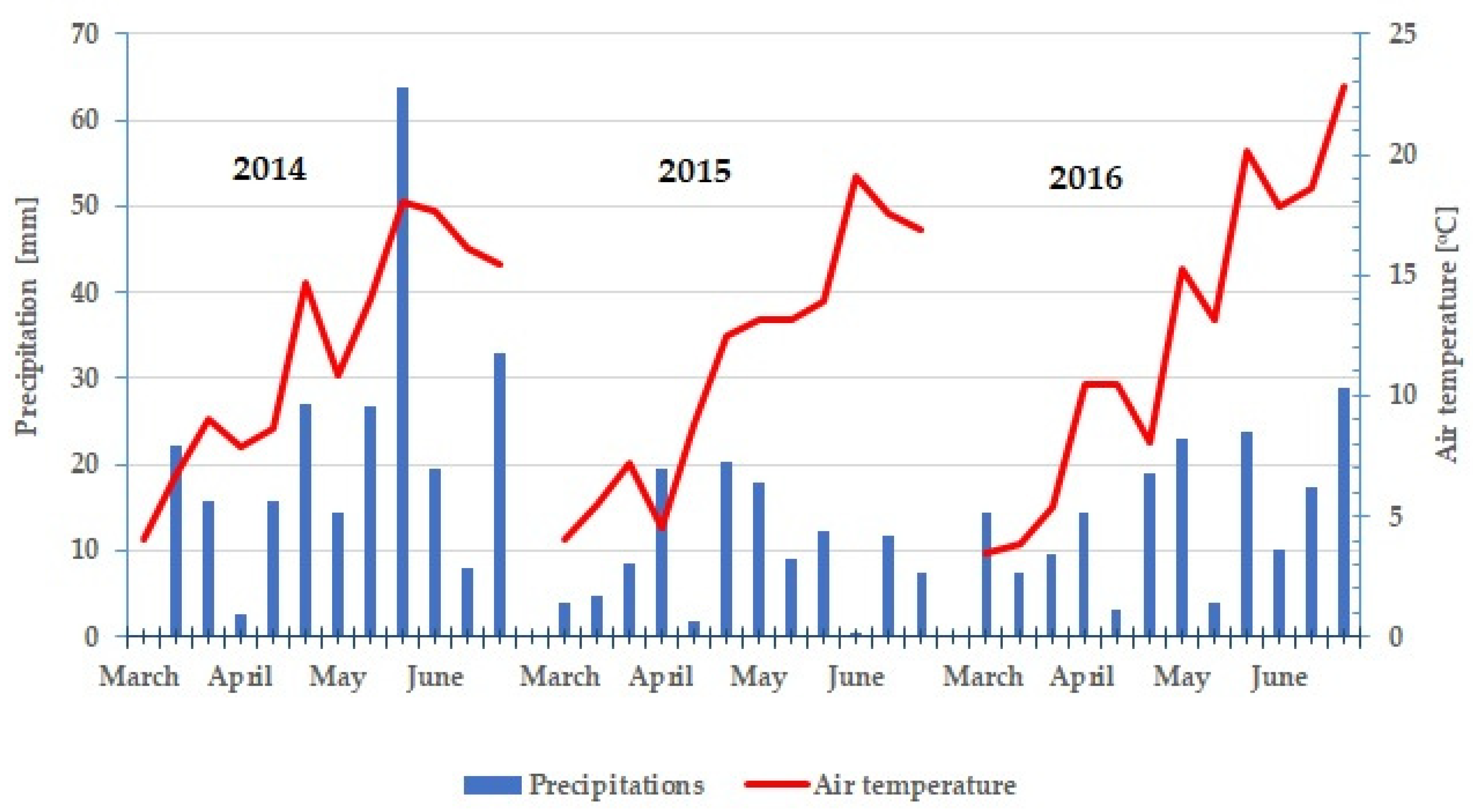 Agronomy 12 01133 g002