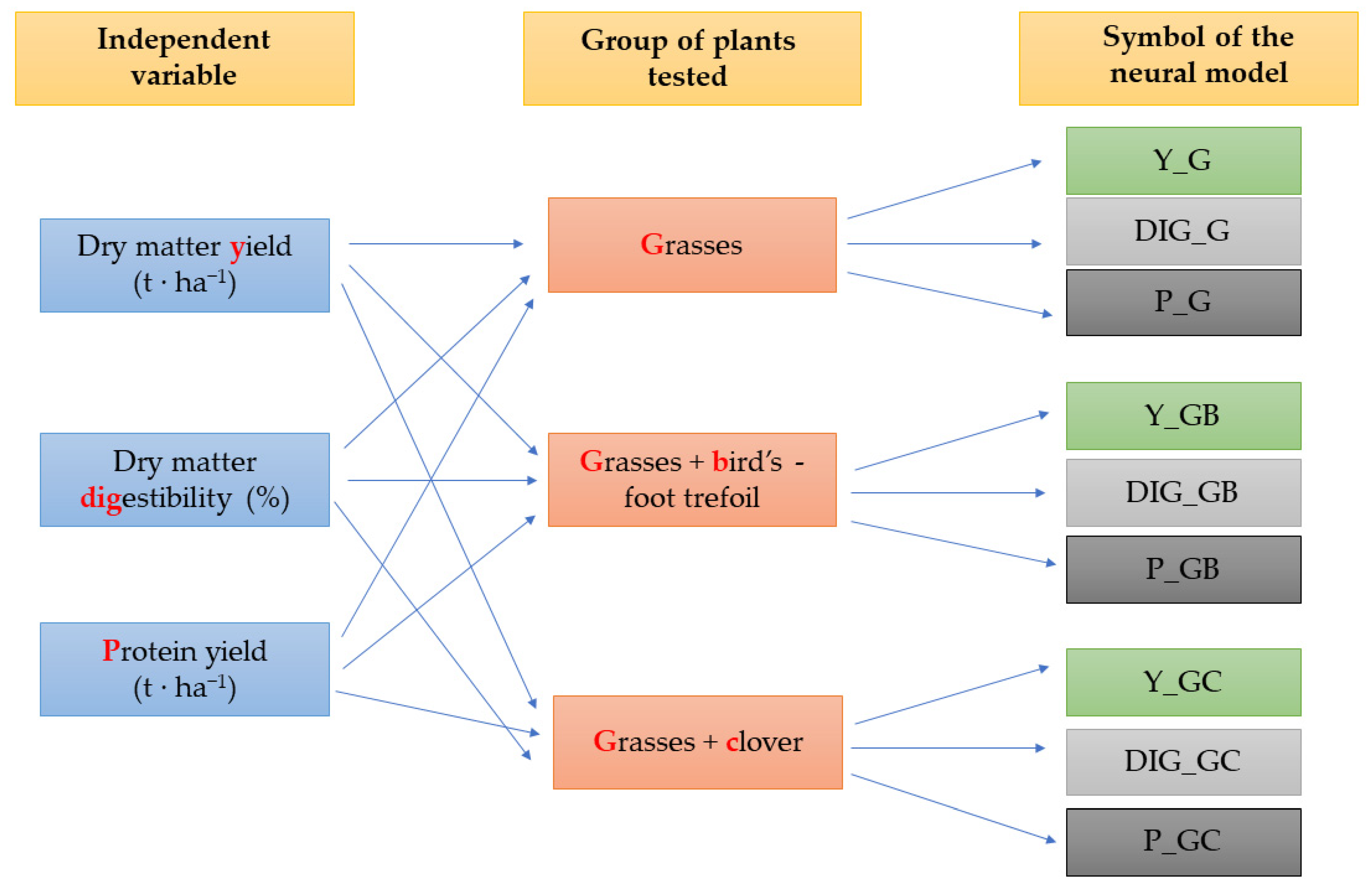 Agronomy 12 01133 g003