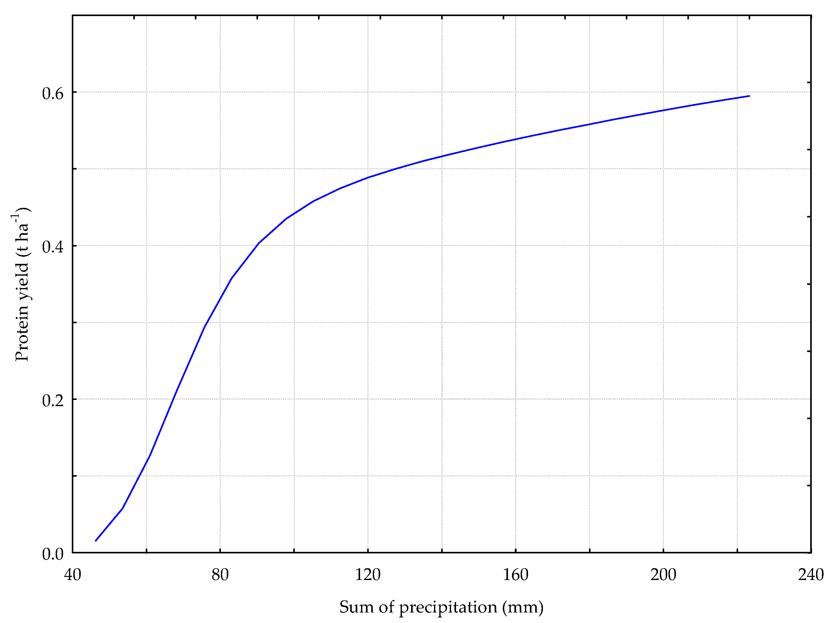 Agronomy 12 01133 g009