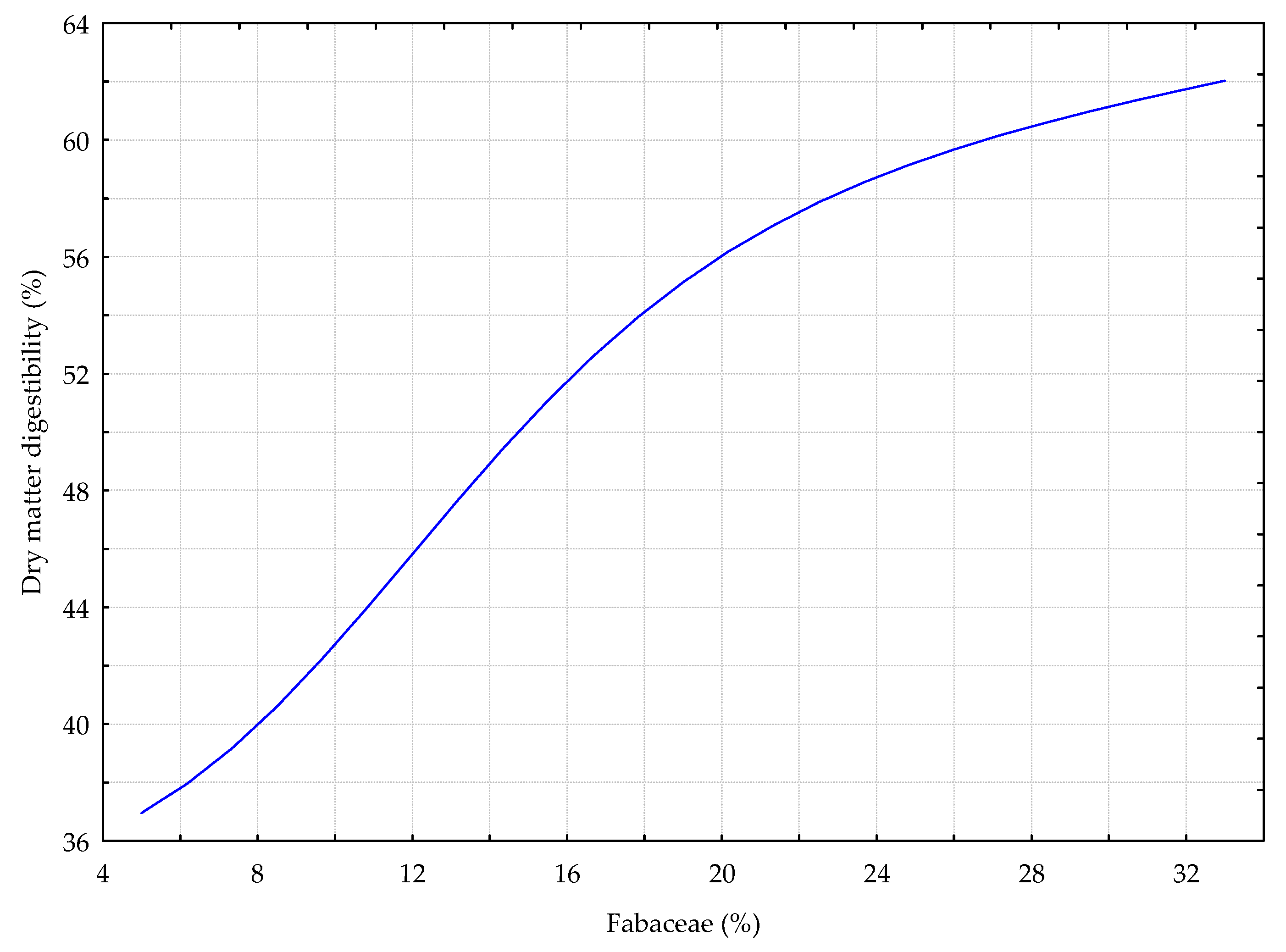 Agronomy 12 01133 g011