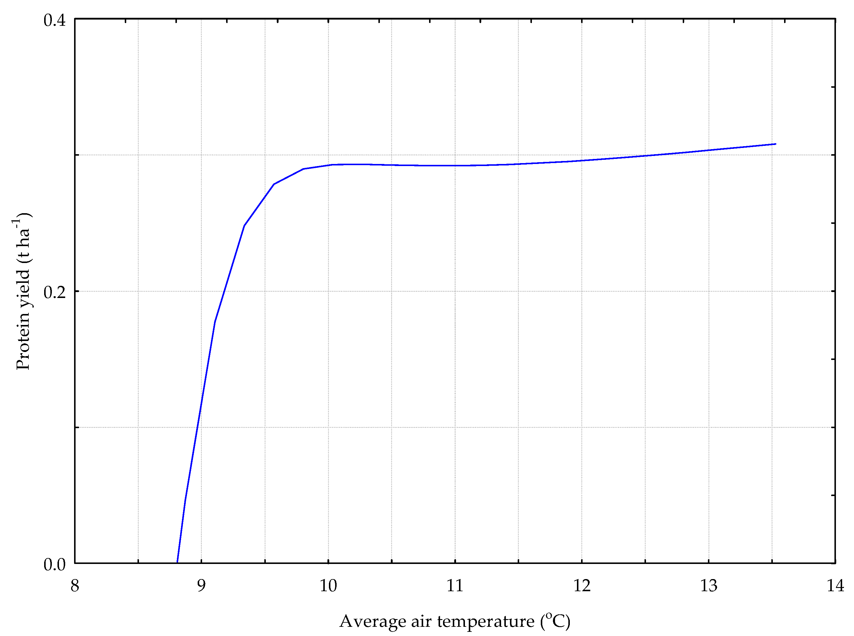 Agronomy 12 01133 g012