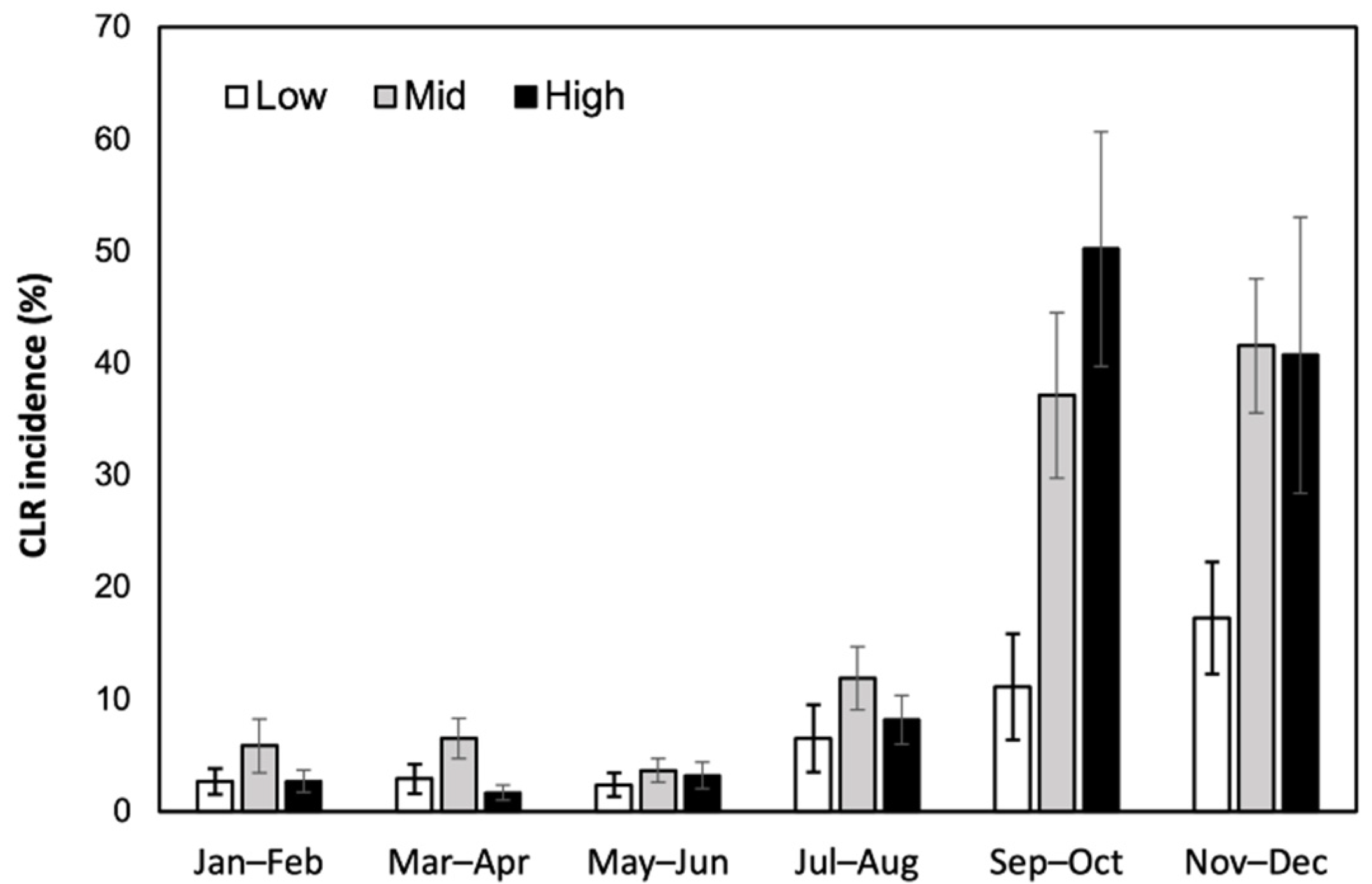 Agronomy 12 01134 g004 550