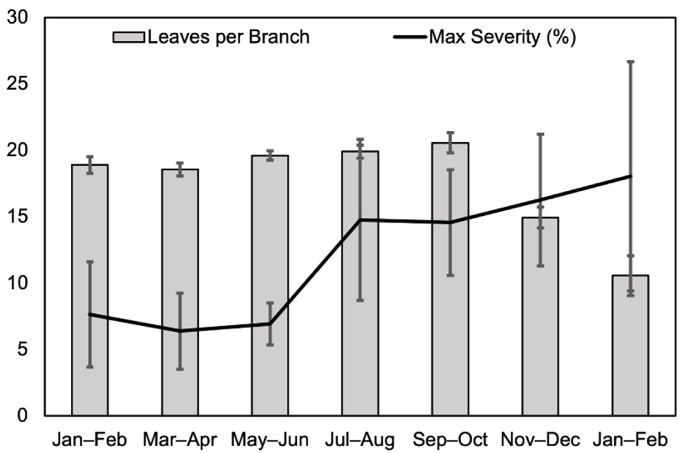 Agronomy 12 01134 g005 550