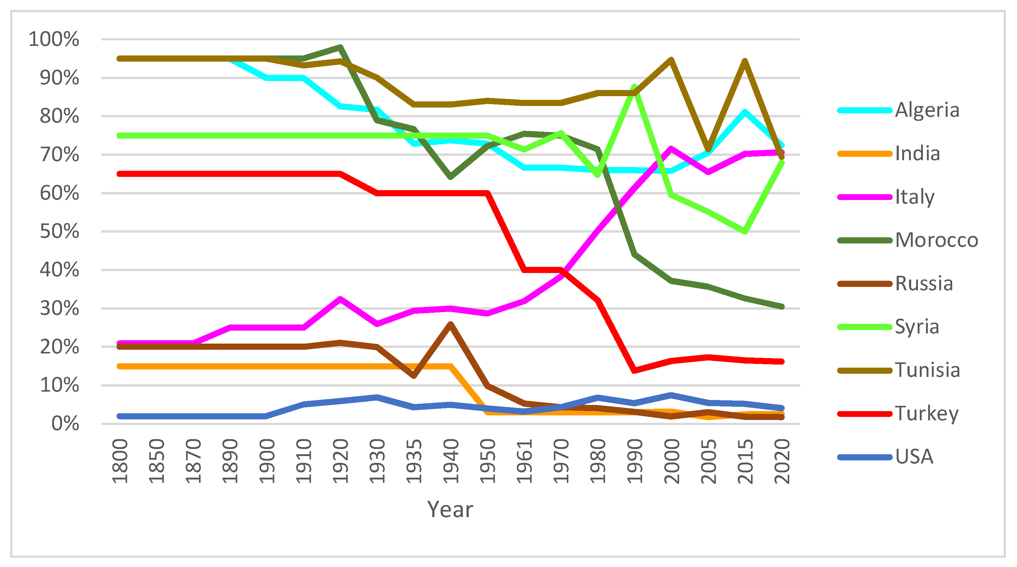 Agronomy 12 01135 g002 550