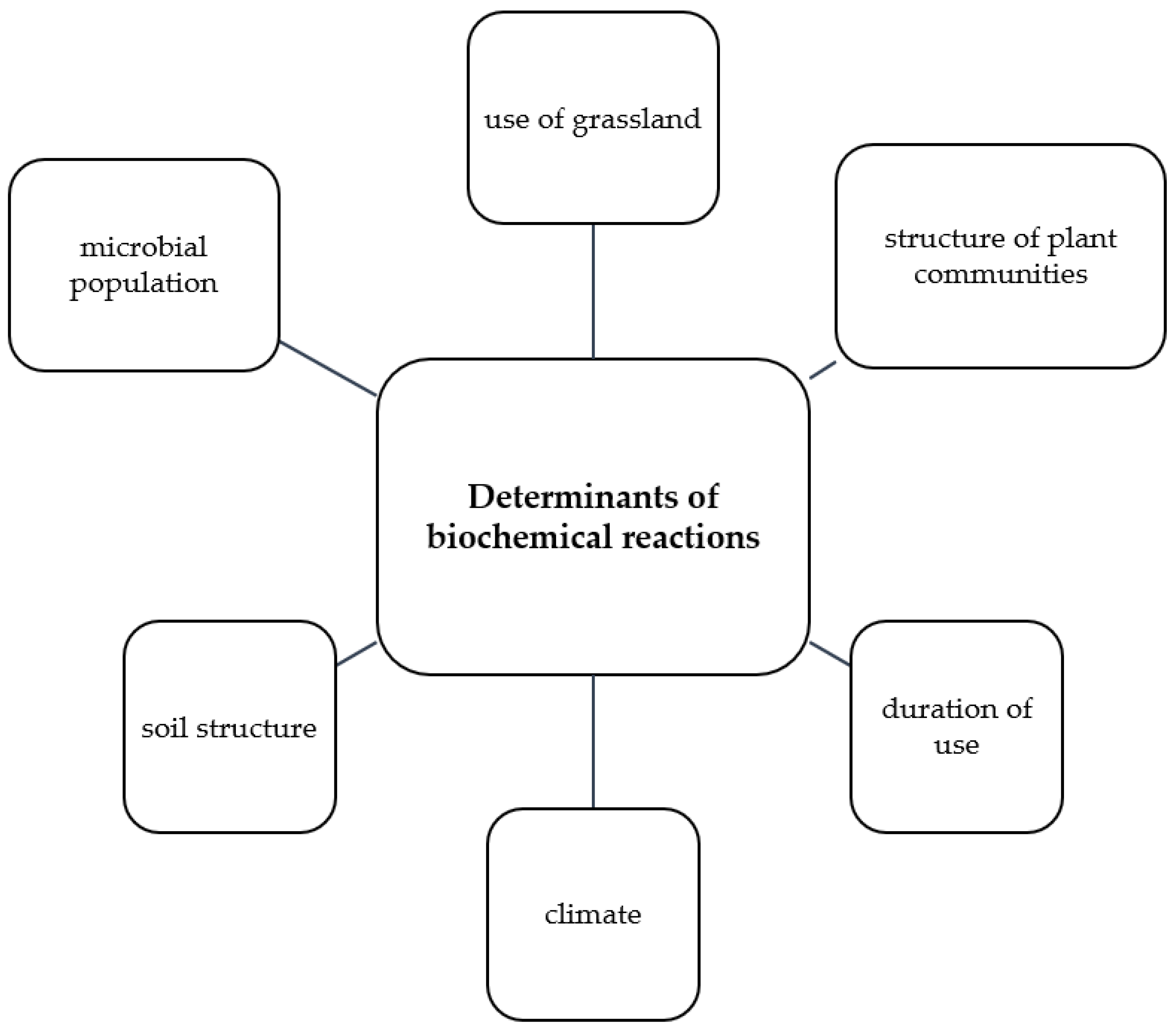 Agronomy 12 01136 g001