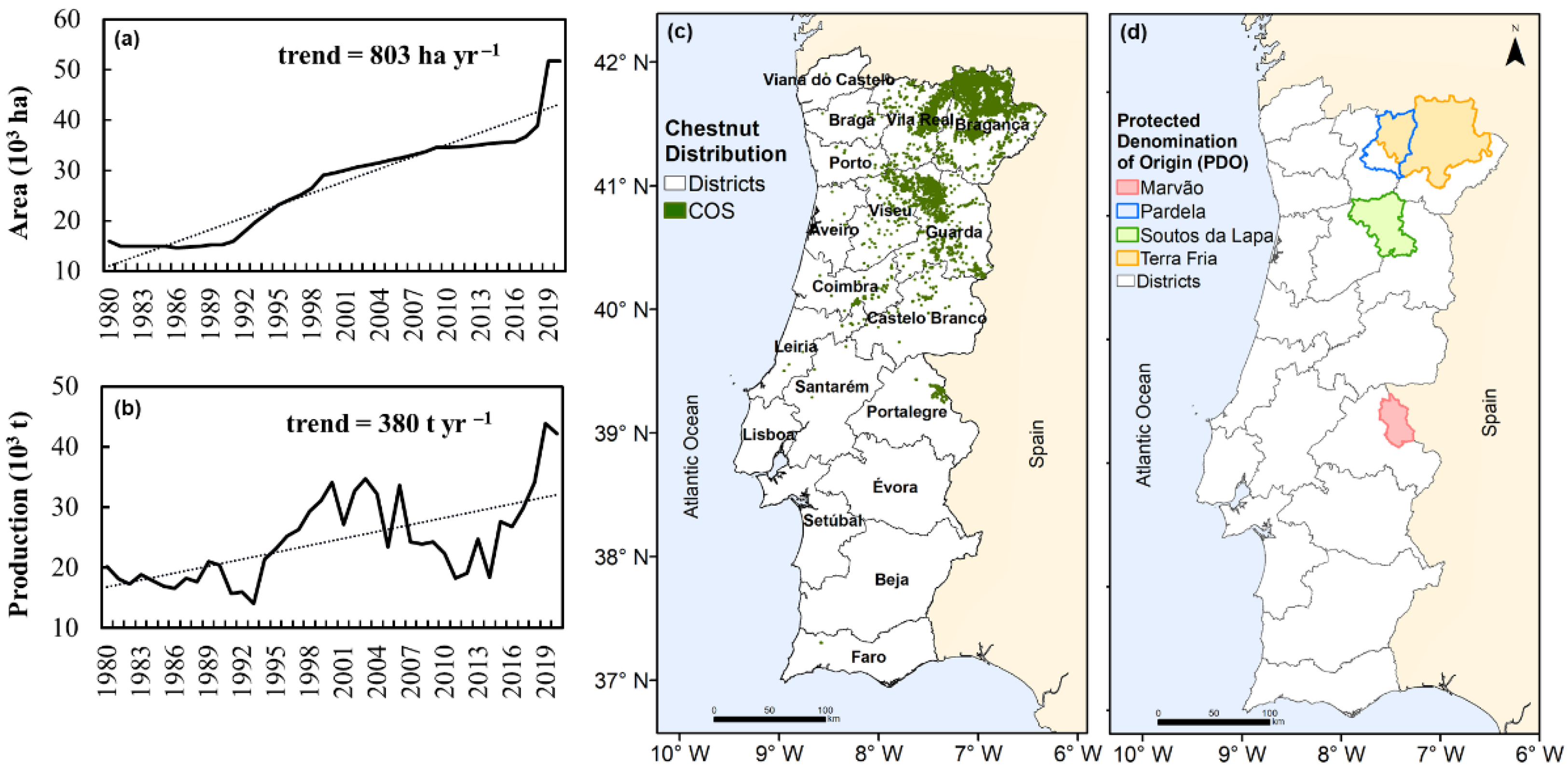 Agronomy 12 01137 g001