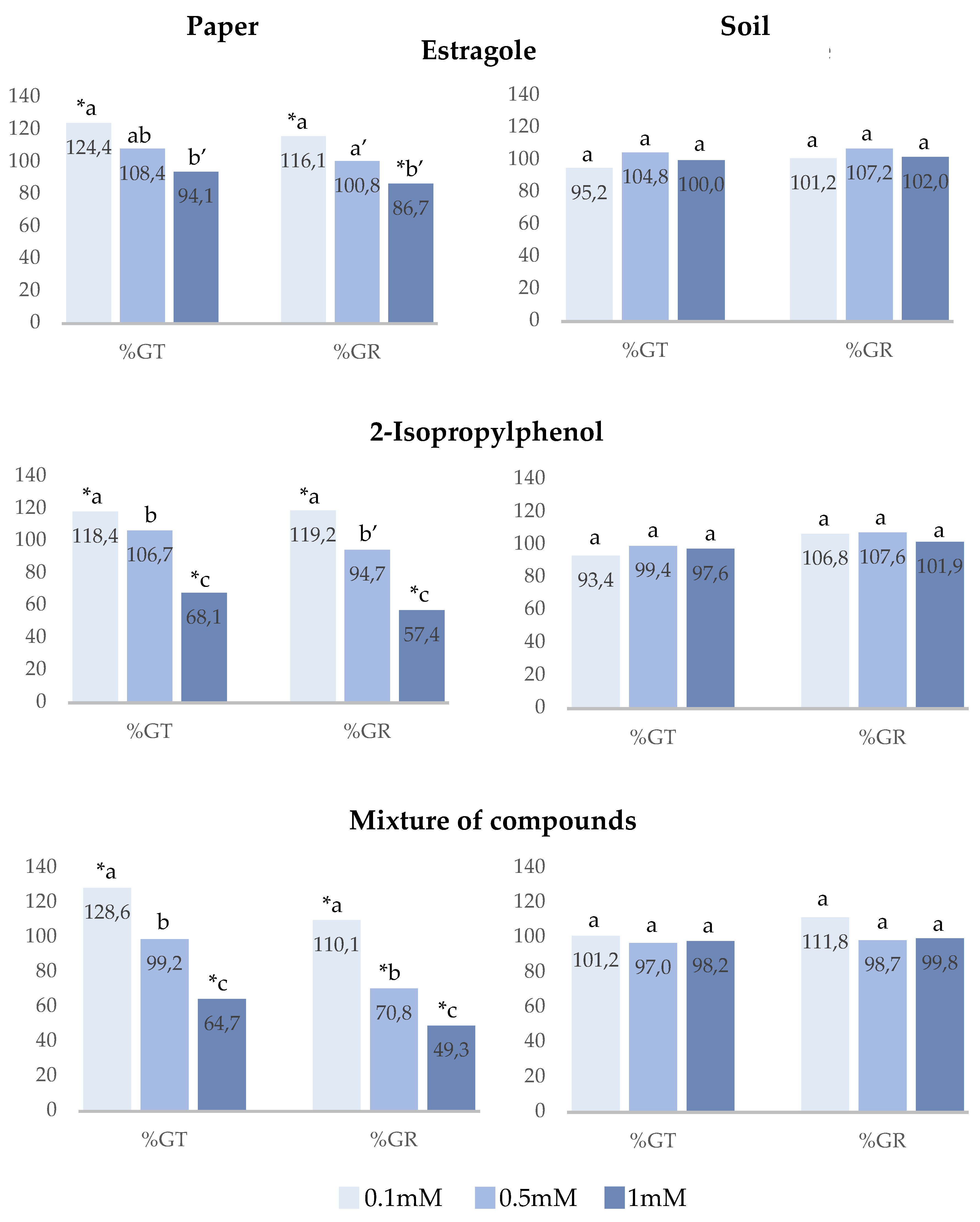 Agronomy 12 01139 g001