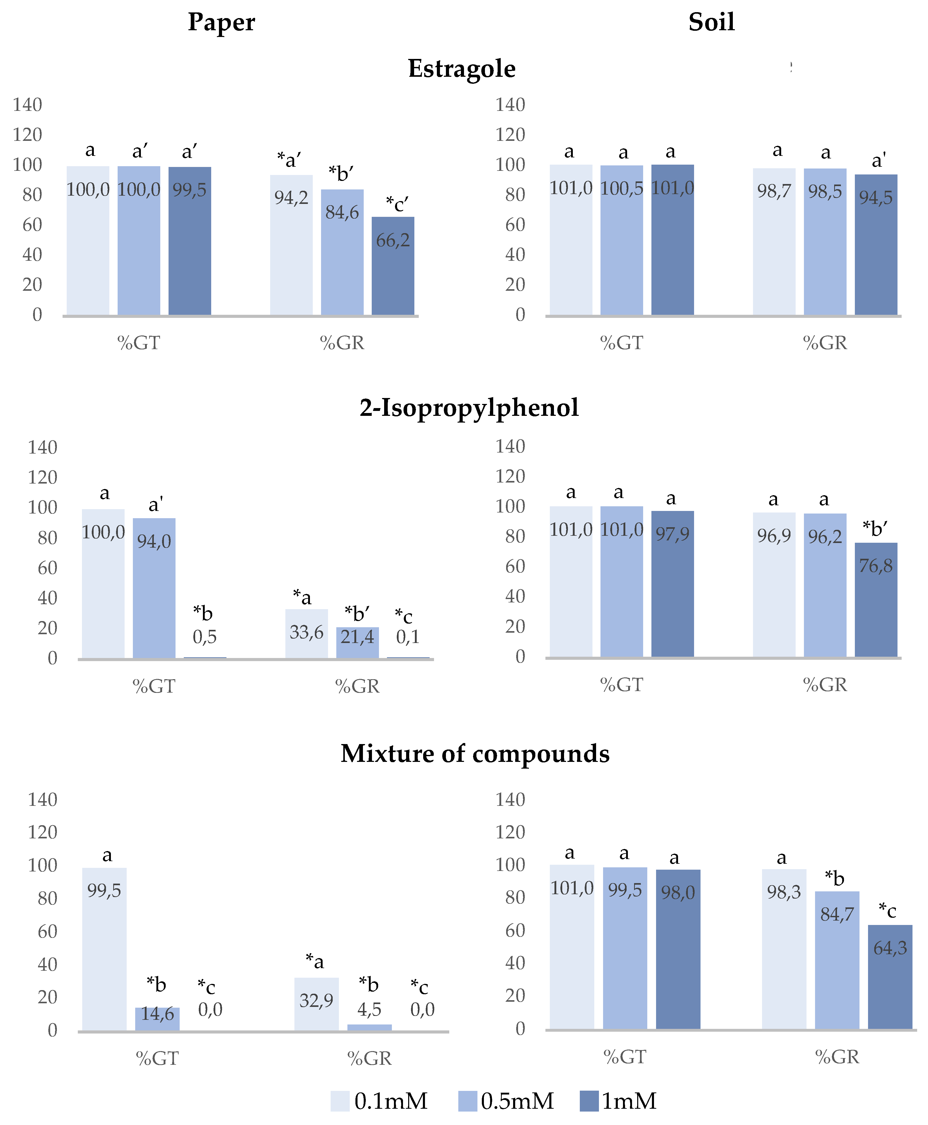 Agronomy 12 01139 g002