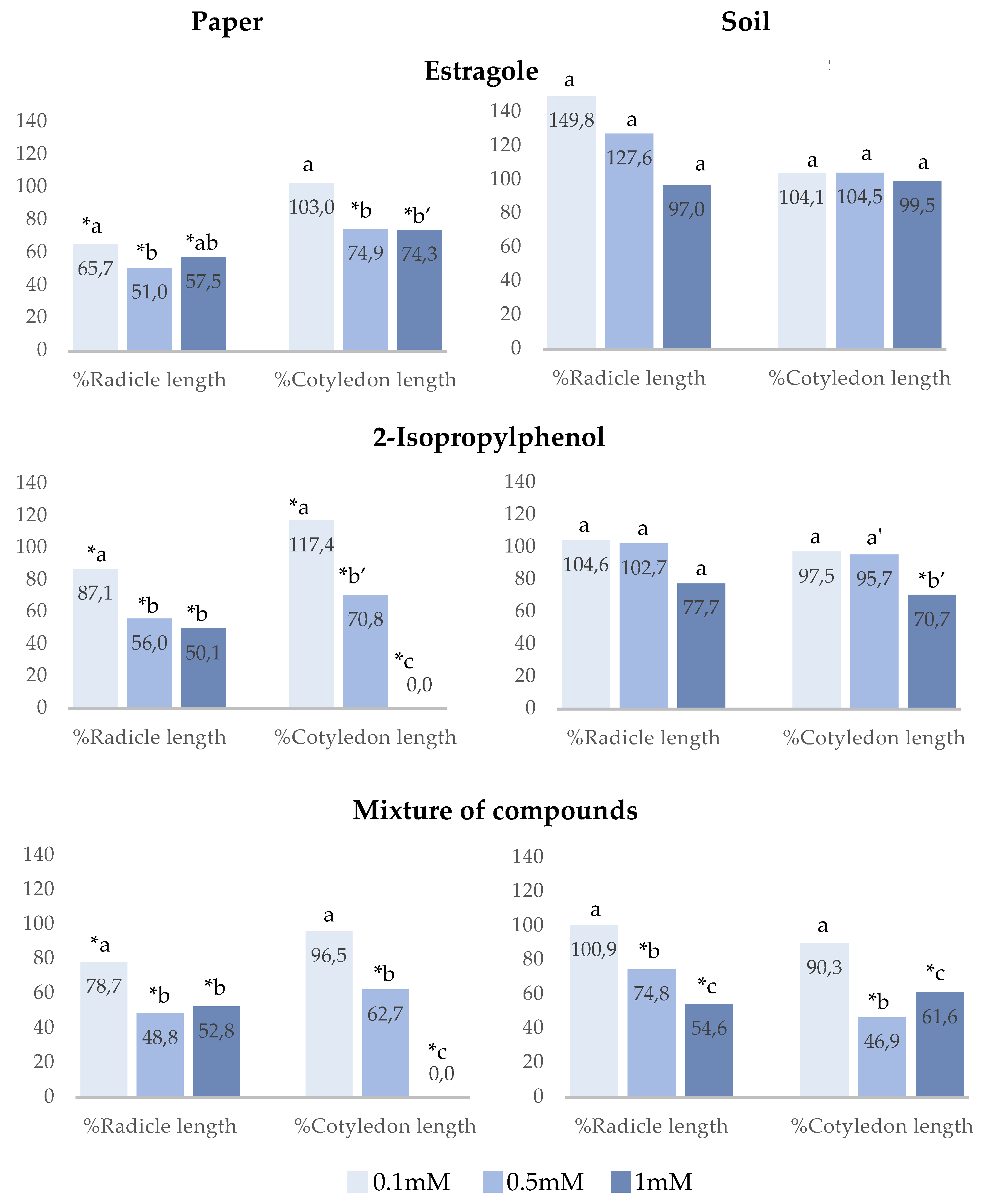 Agronomy 12 01139 g003