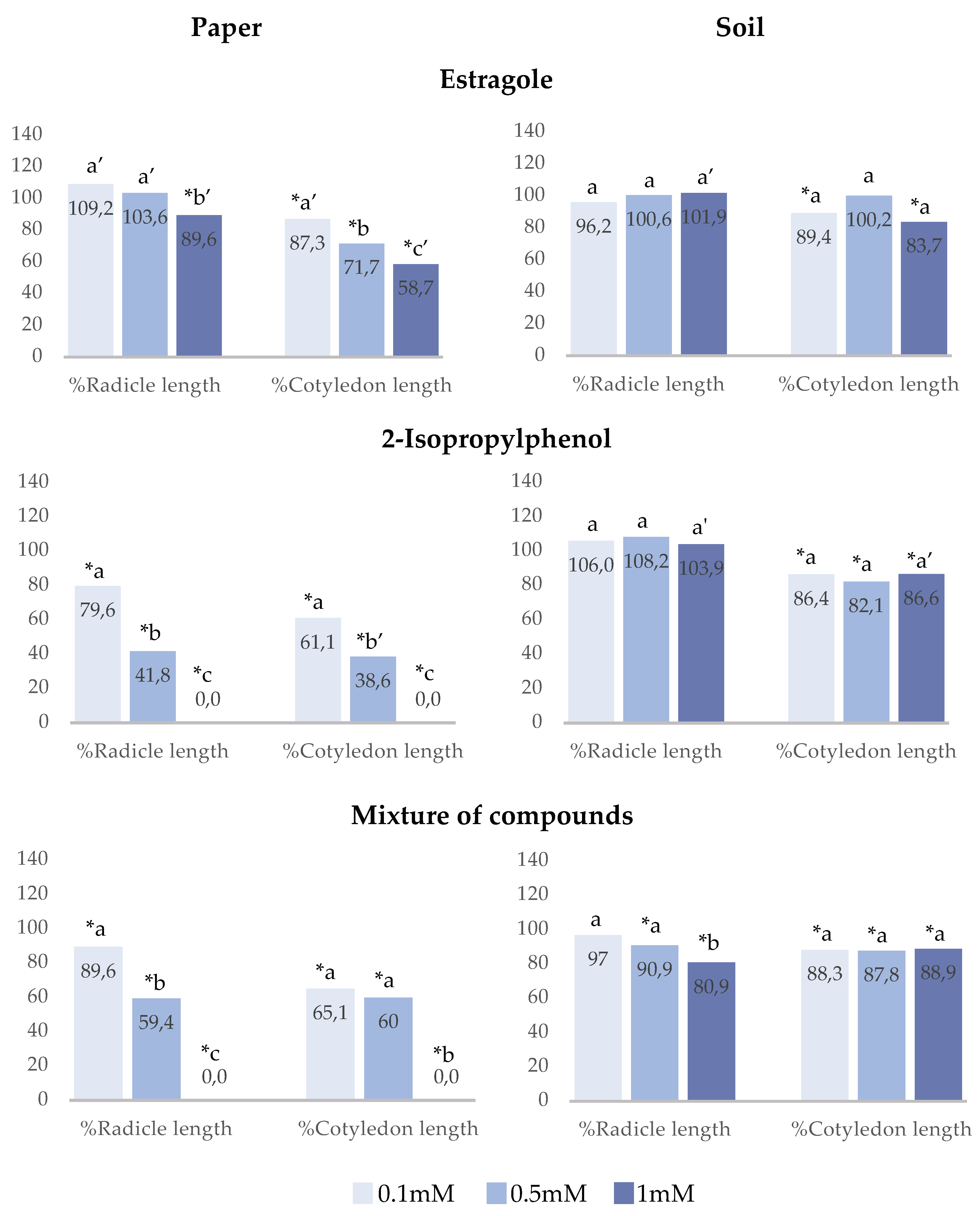 Agronomy 12 01139 g004