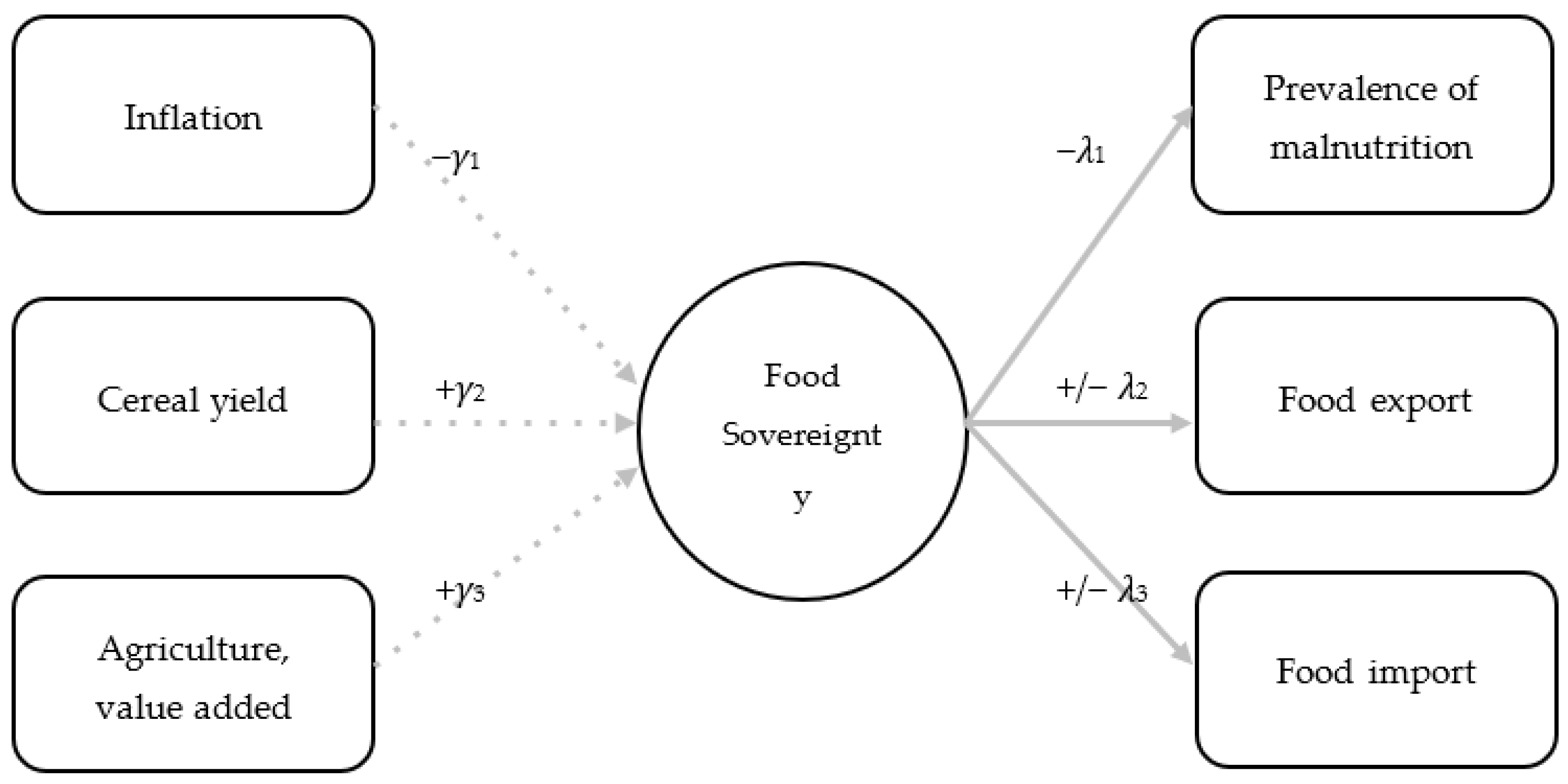Agronomy 12 01141 g001