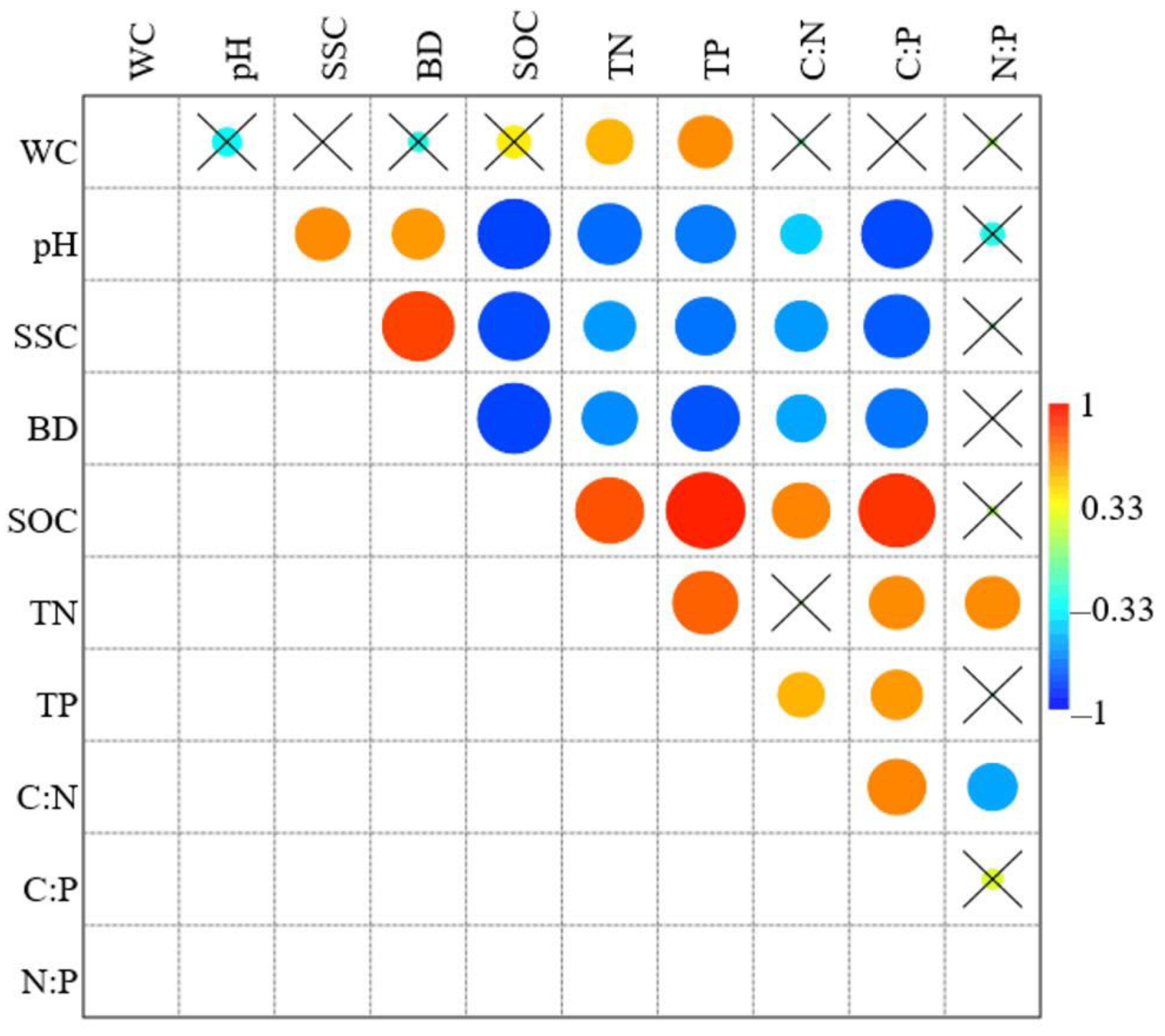 Agronomy 12 01143 g004
