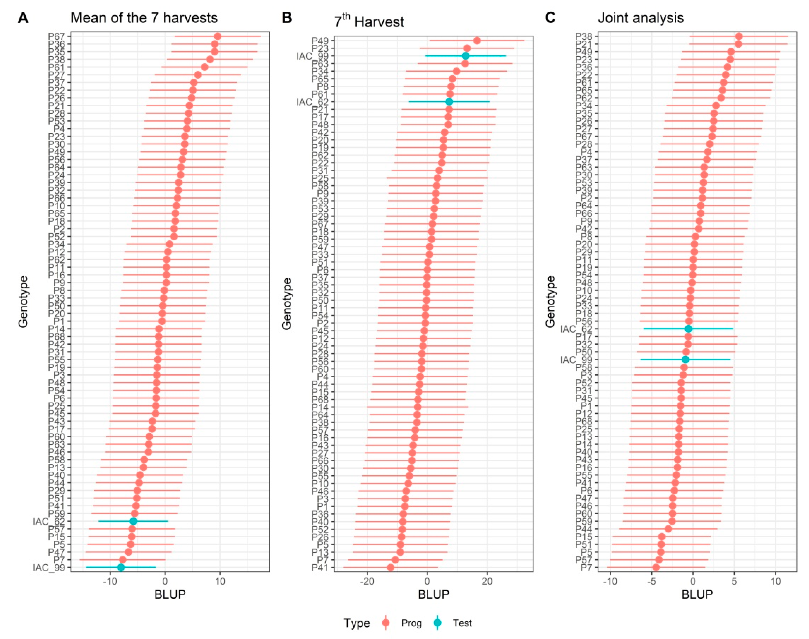 Agronomy 12 01144 g001 Agronomy 12 01144 g001
