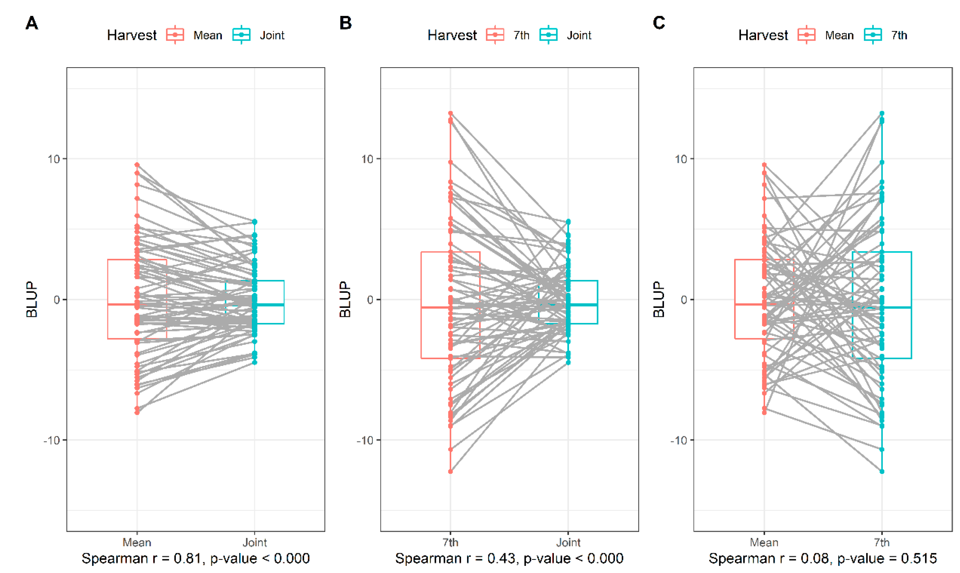 Agronomy 12 01144 g002 Agronomy 12 01144 g002