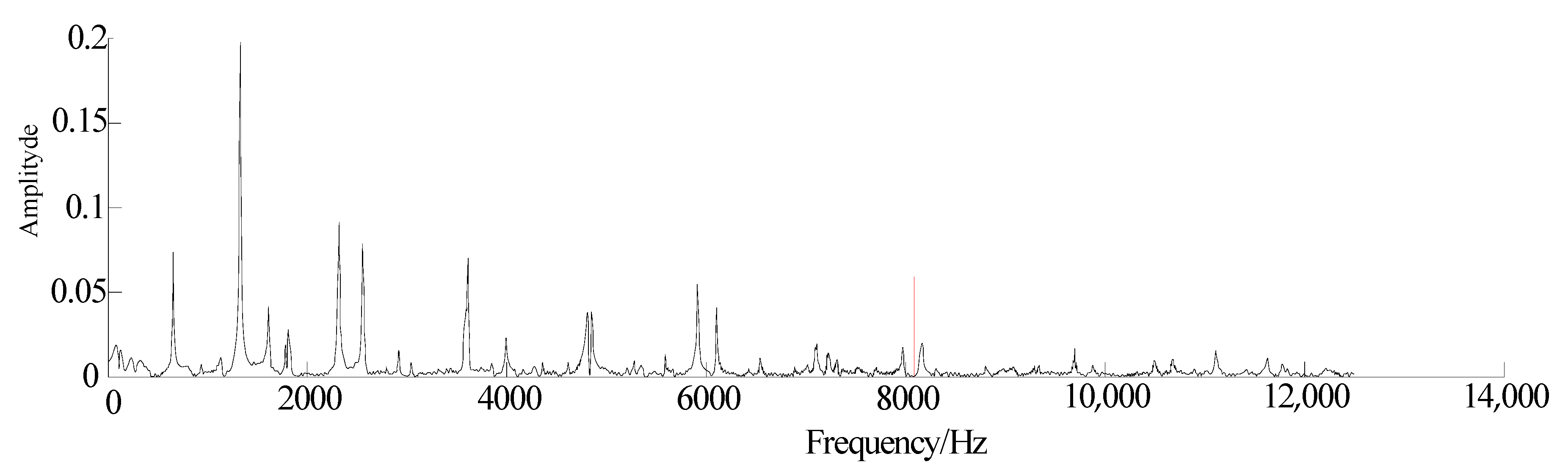 Agronomy 12 01145 g005 550