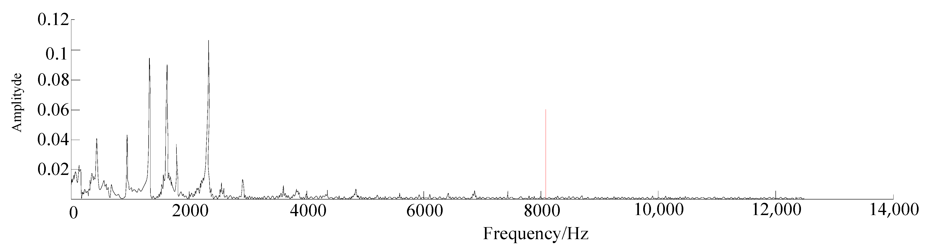 Agronomy 12 01145 g006 550
