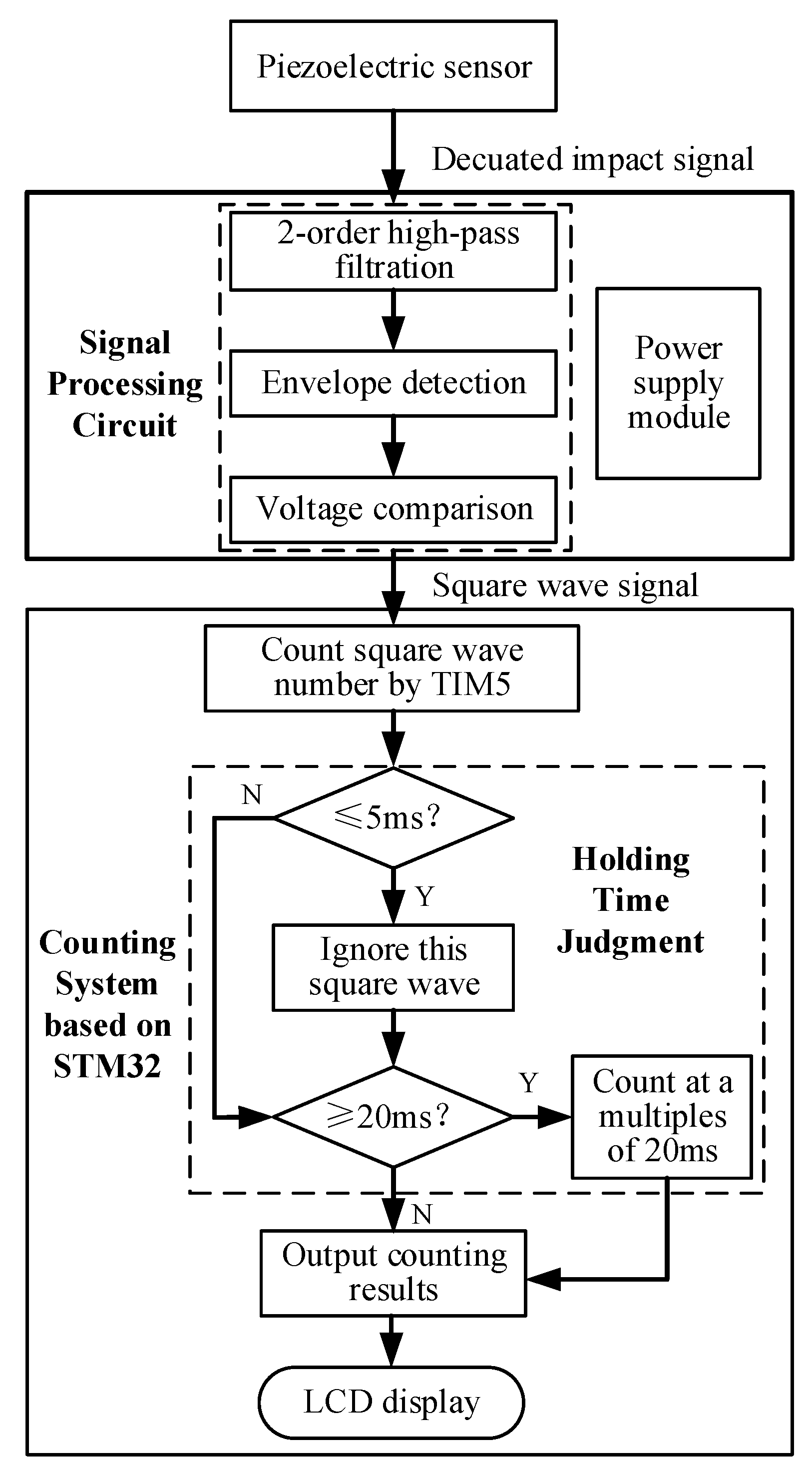 Agronomy 12 01145 g013 550
