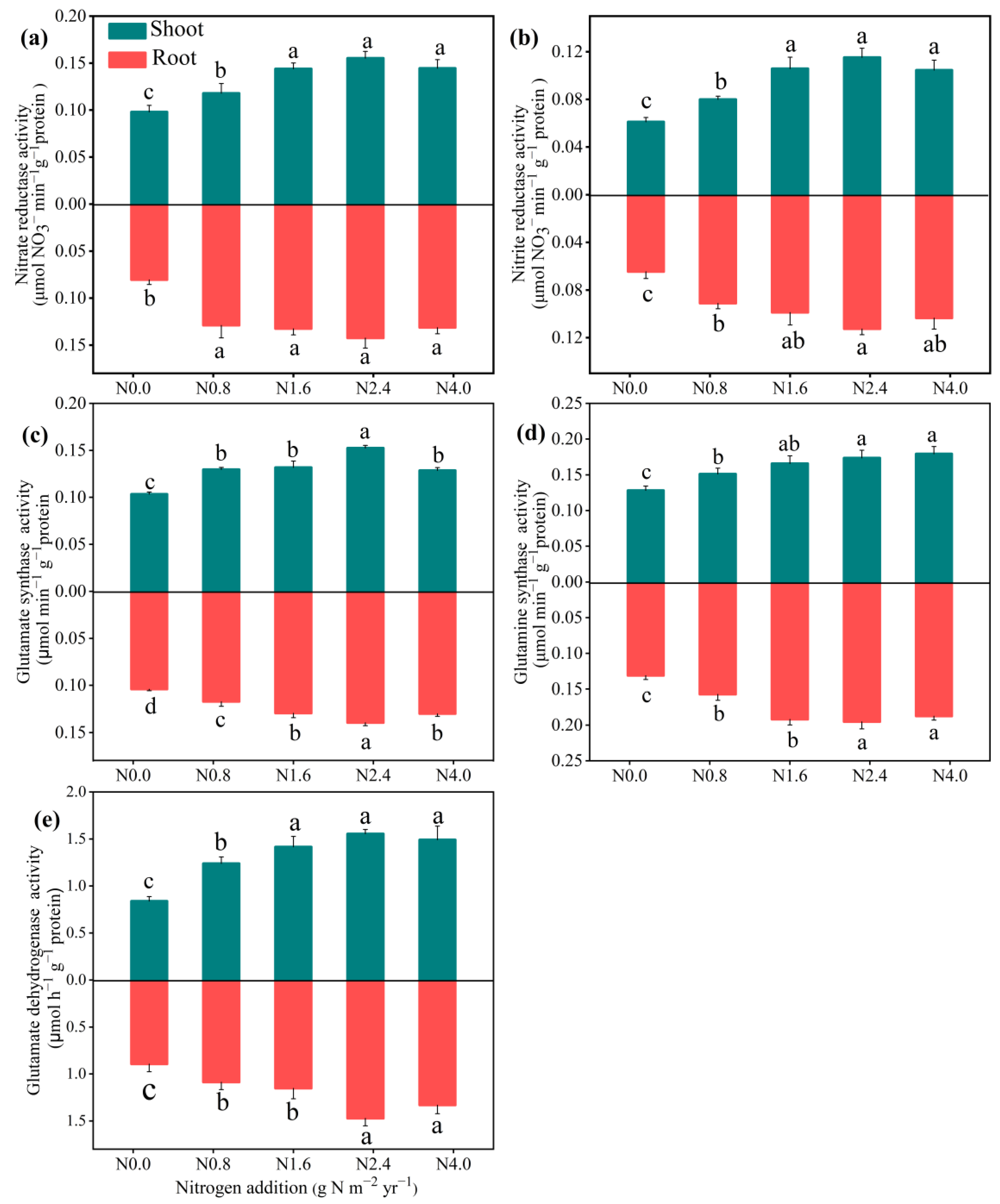 Agronomy 12 01146 g003