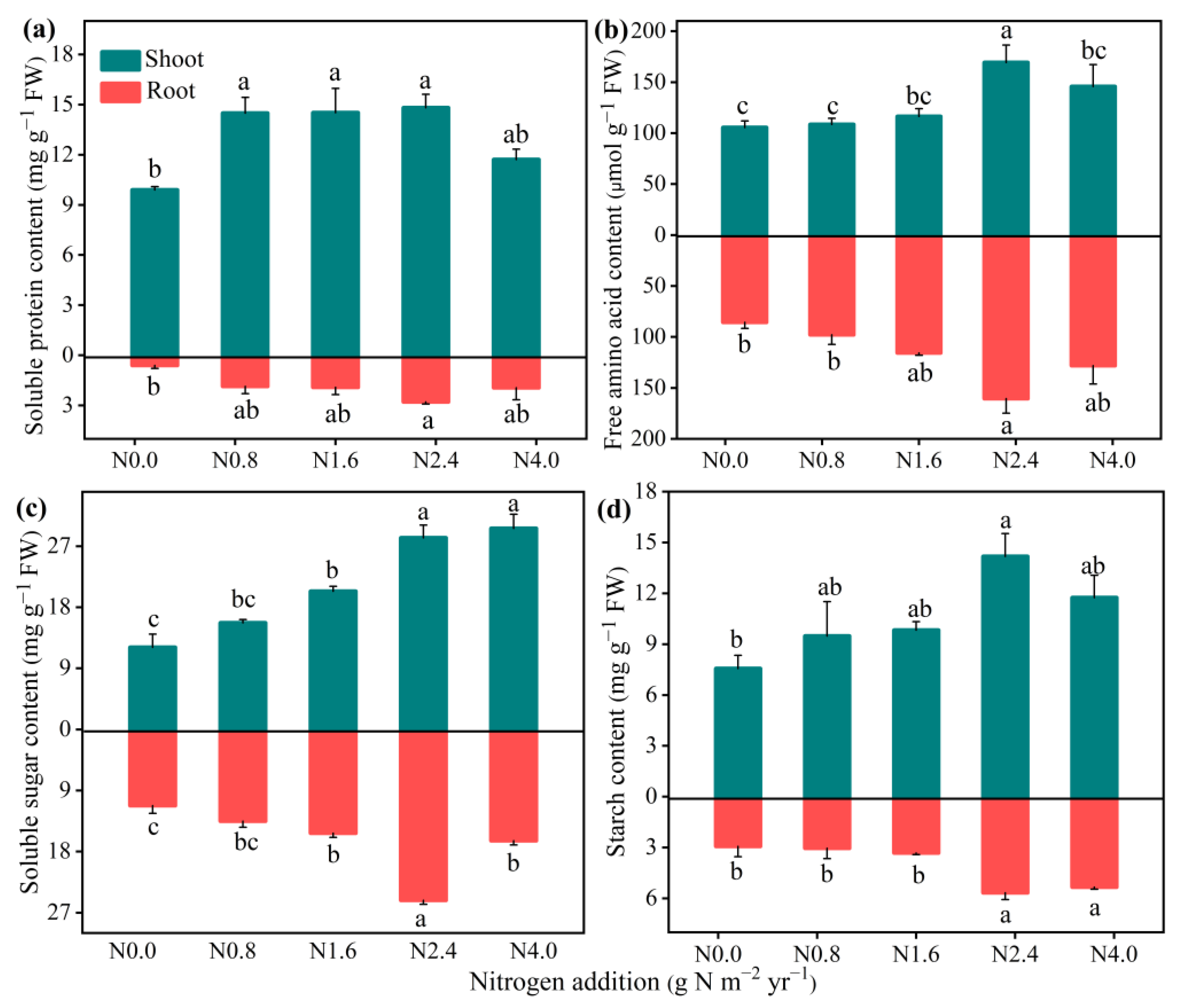 Agronomy 12 01146 g004