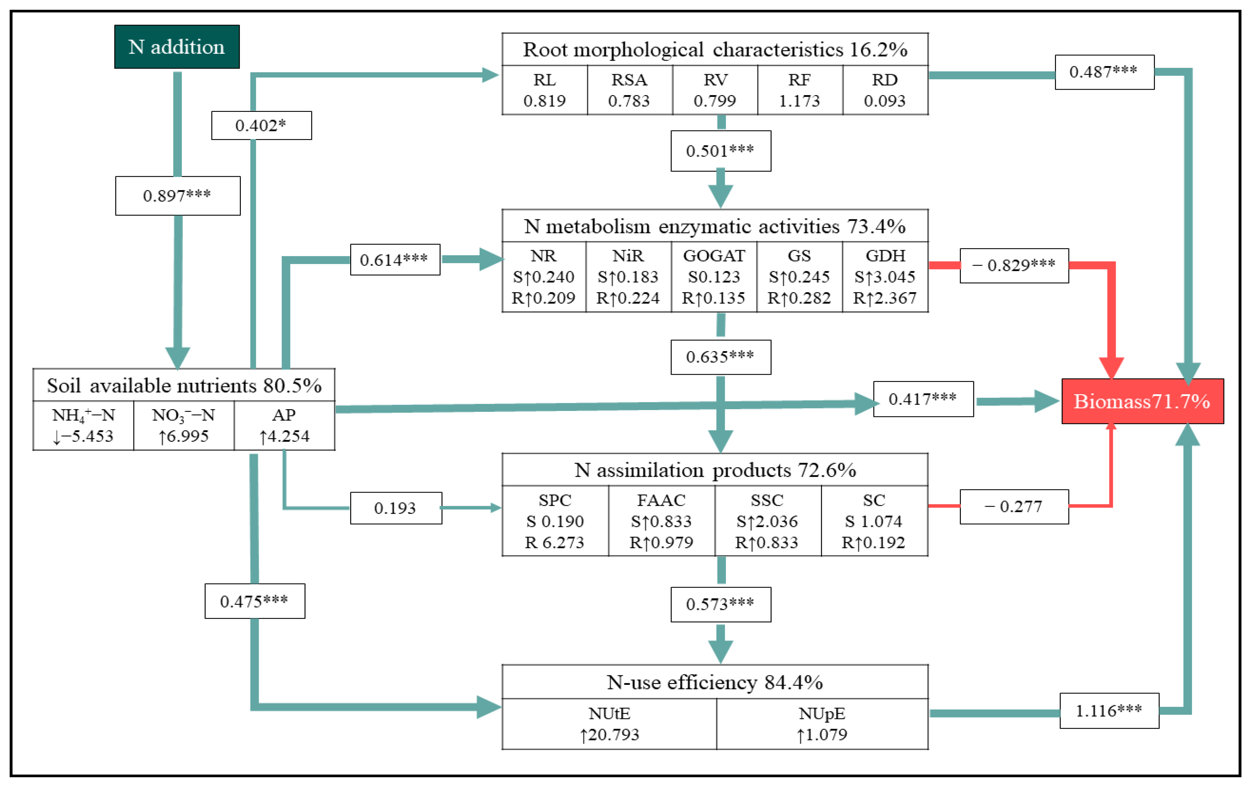 Agronomy 12 01146 g006