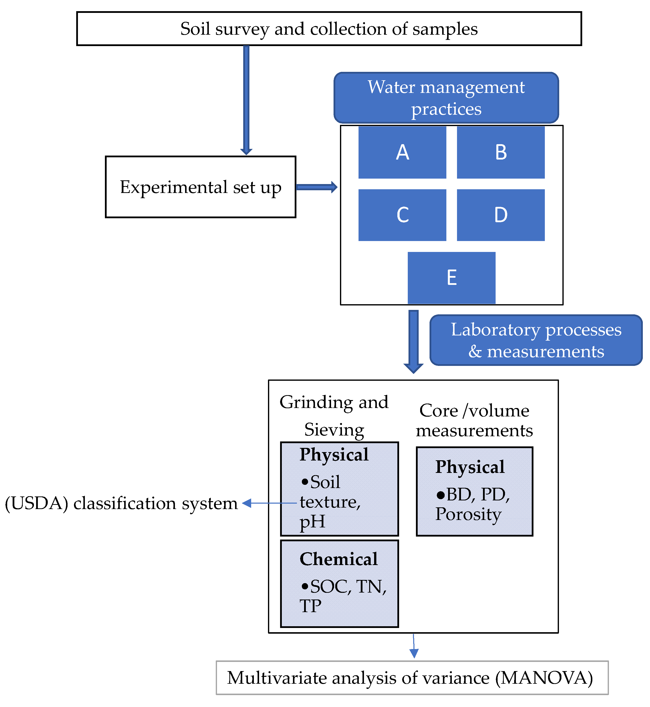 Agronomy 12 01148 g002