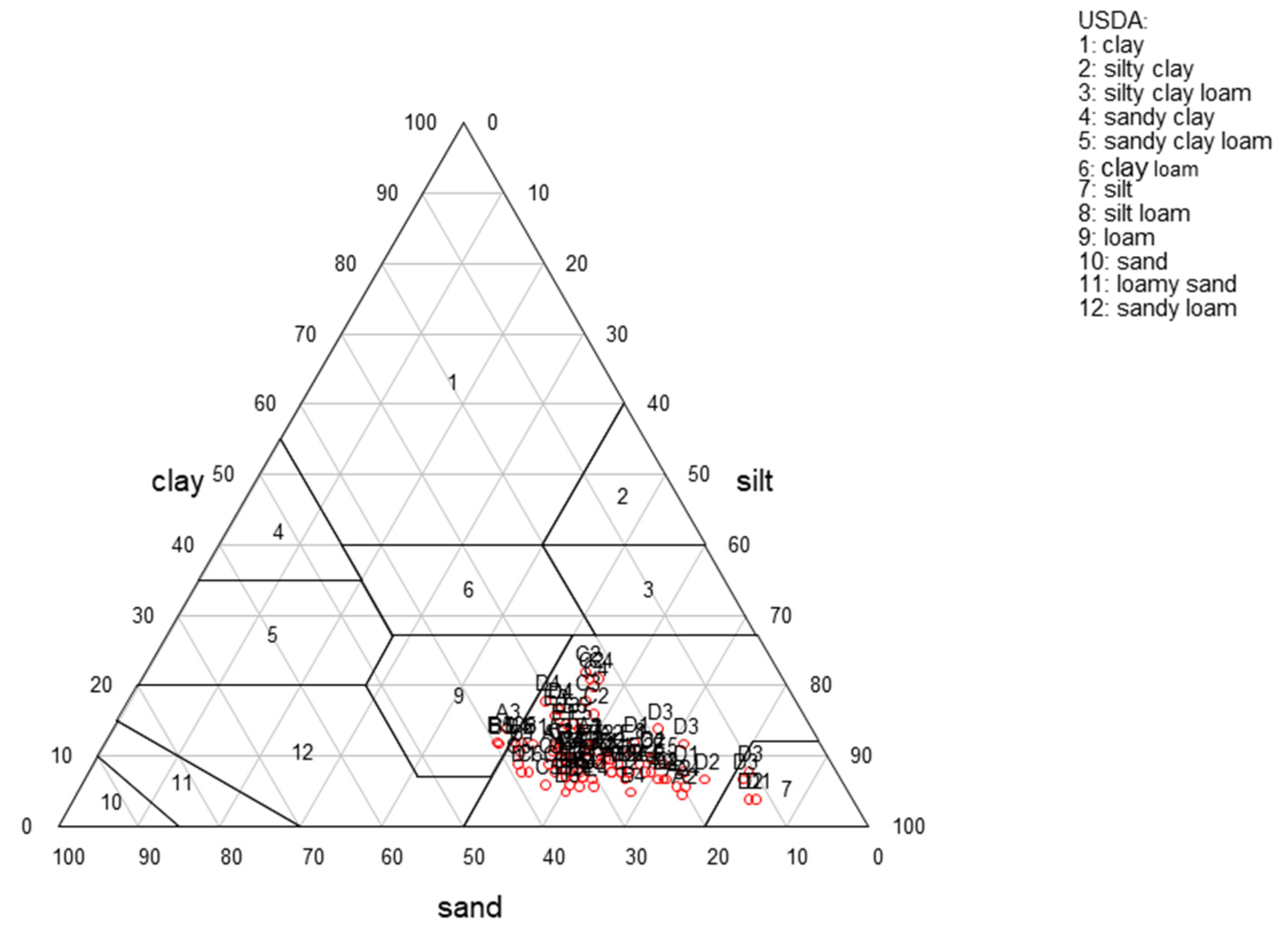 Agronomy 12 01148 g004