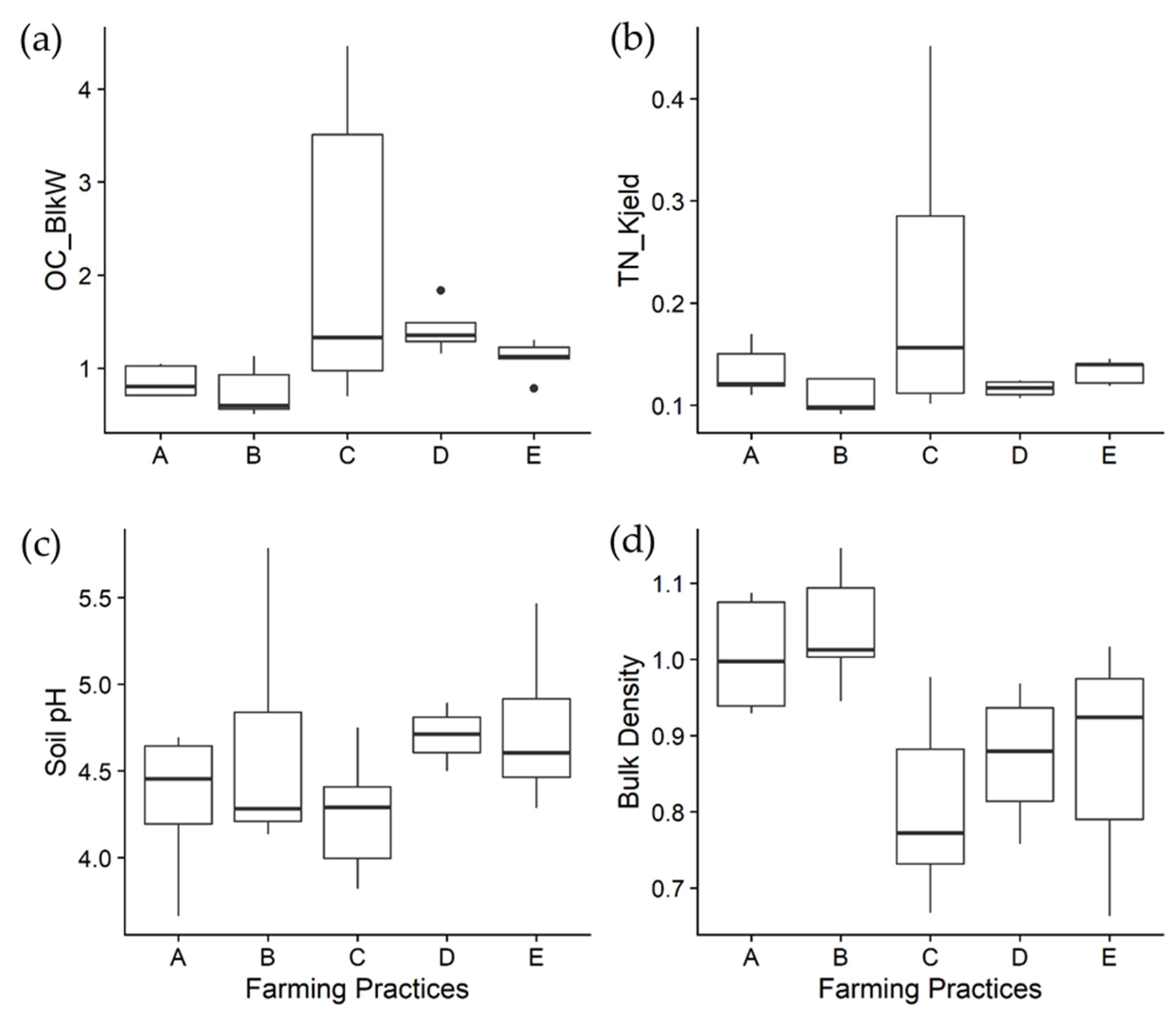 Agronomy 12 01148 g005