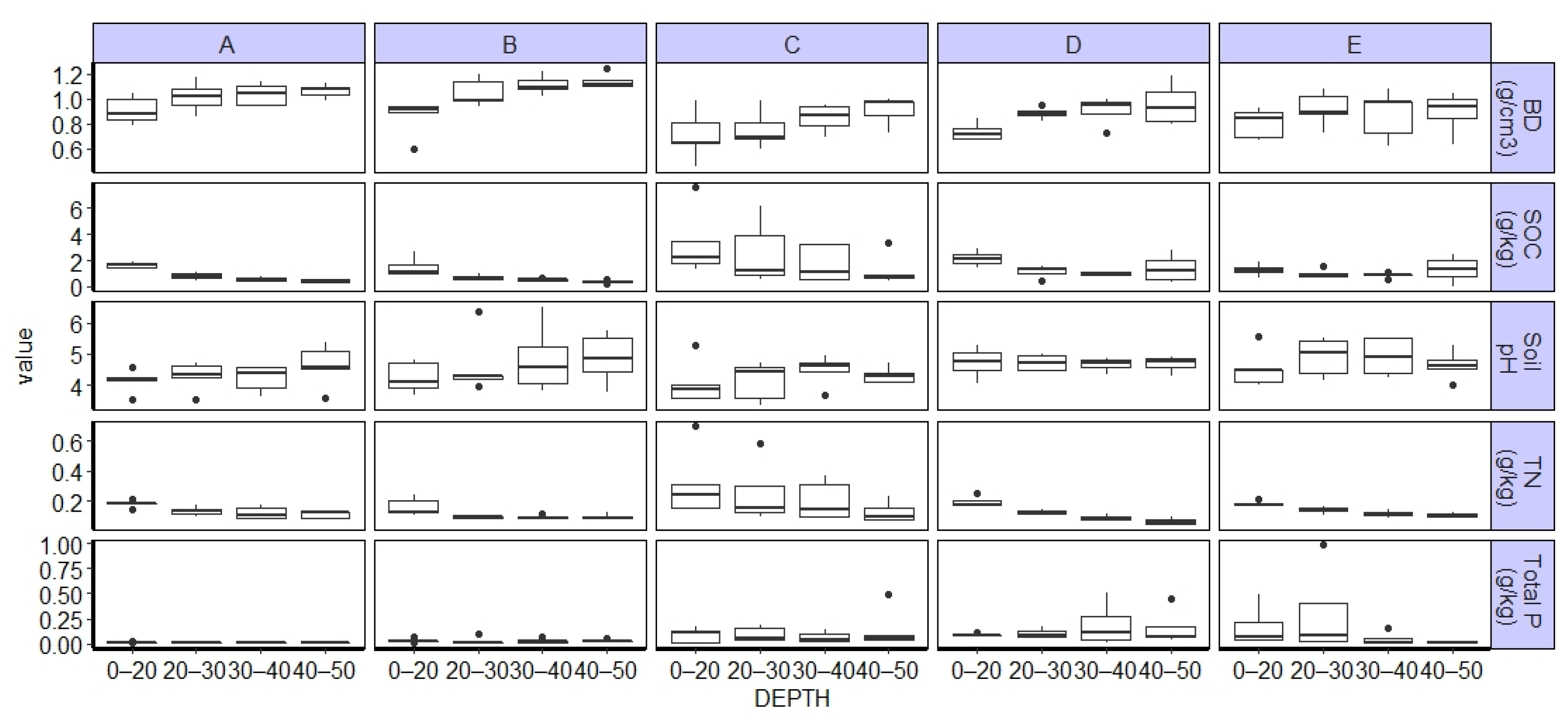 Agronomy 12 01148 g006