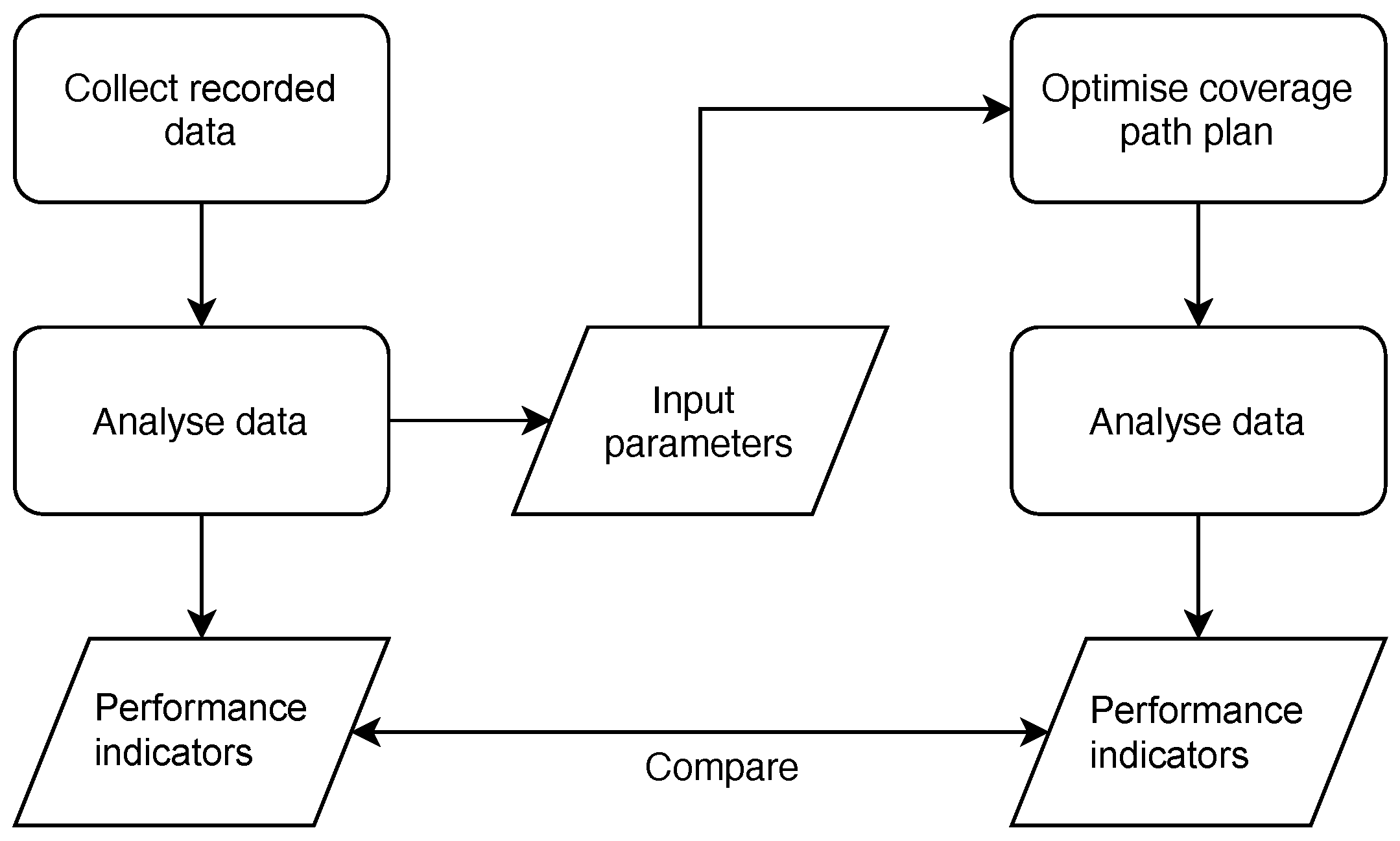 Agronomy 12 01151 g001 Agronomy 12 01151 g001