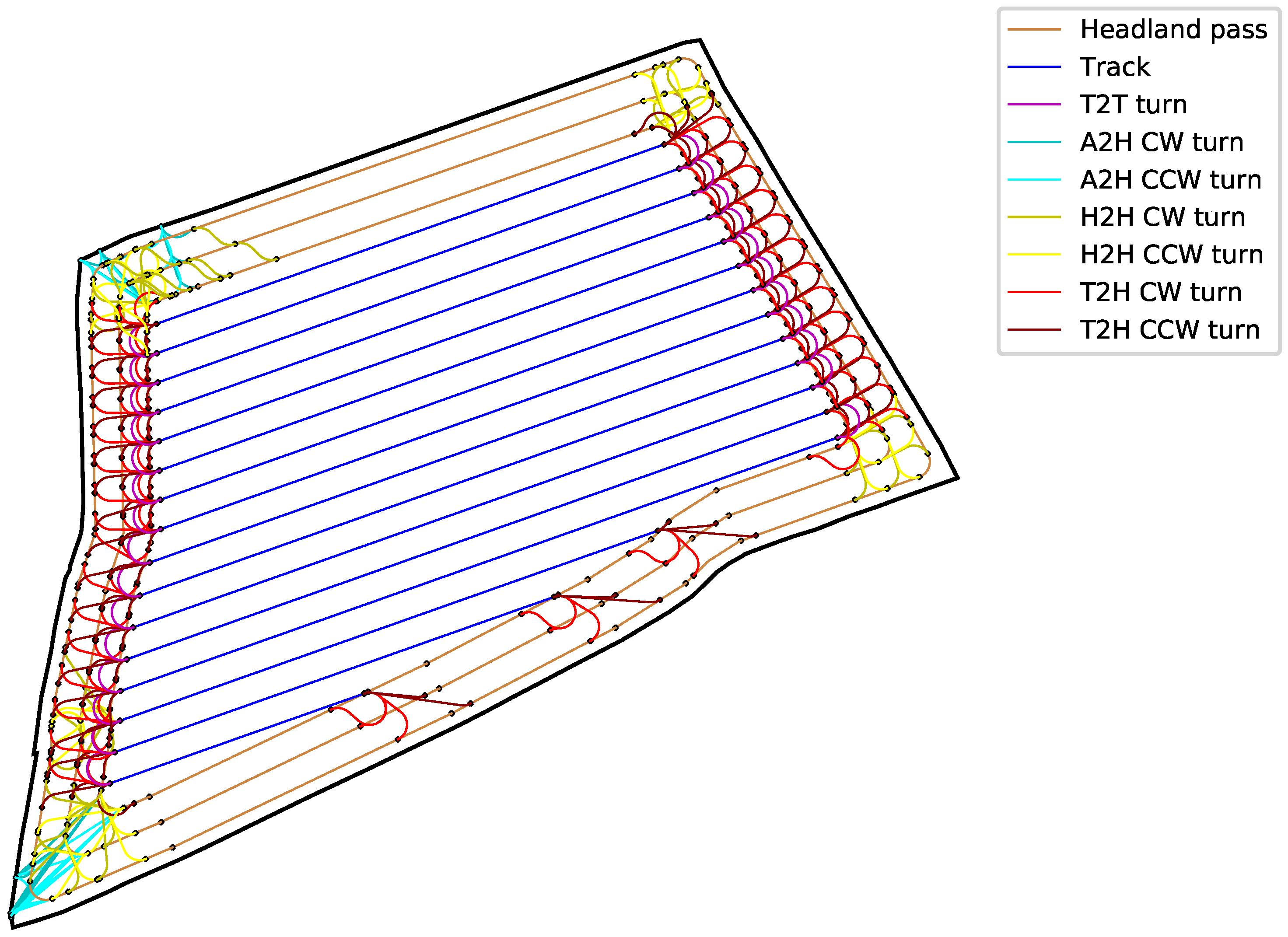 Agronomy 12 01151 g003 Agronomy 12 01151 g003